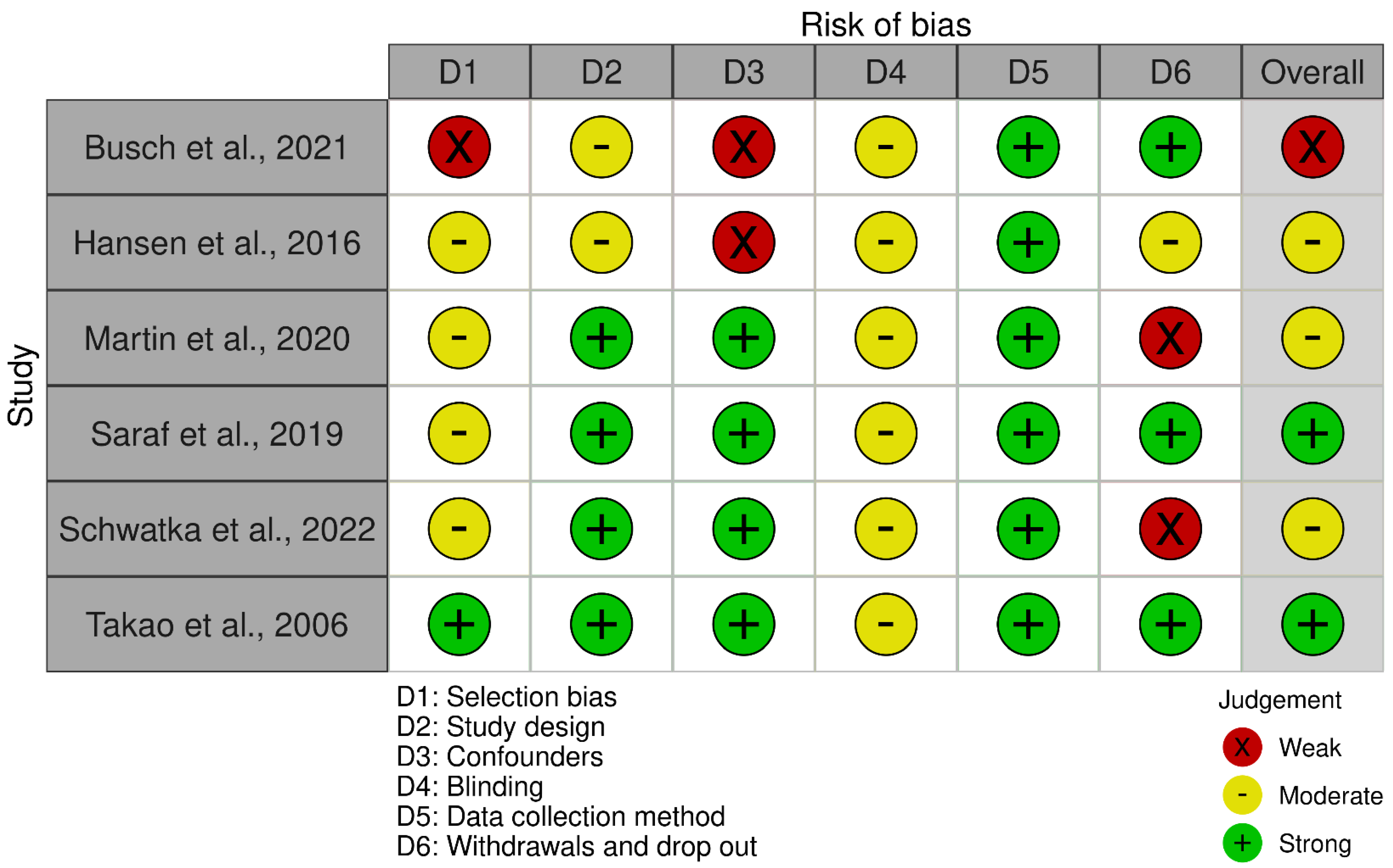 Healthcare 12 00486 g003