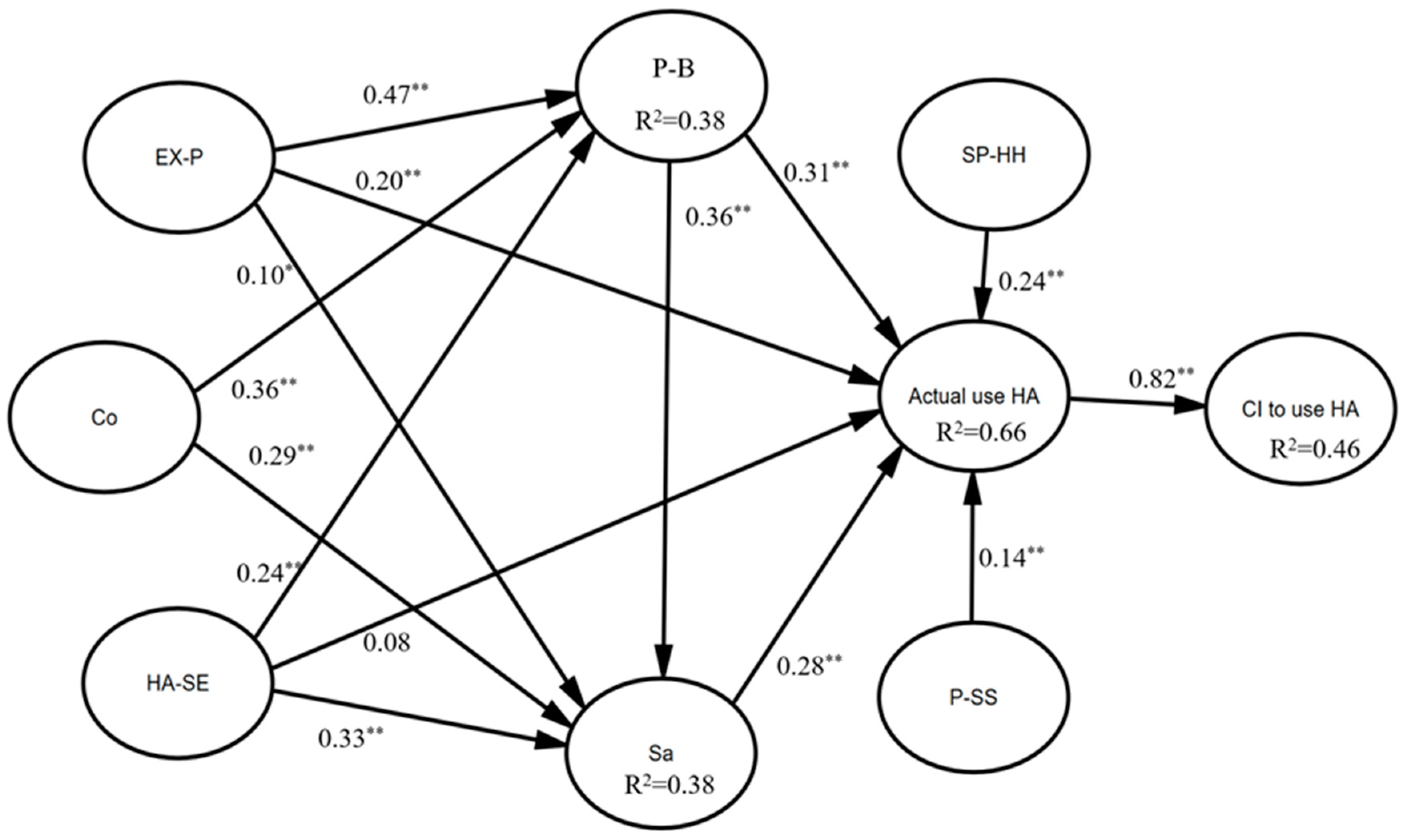 Healthcare 12 00487 g001