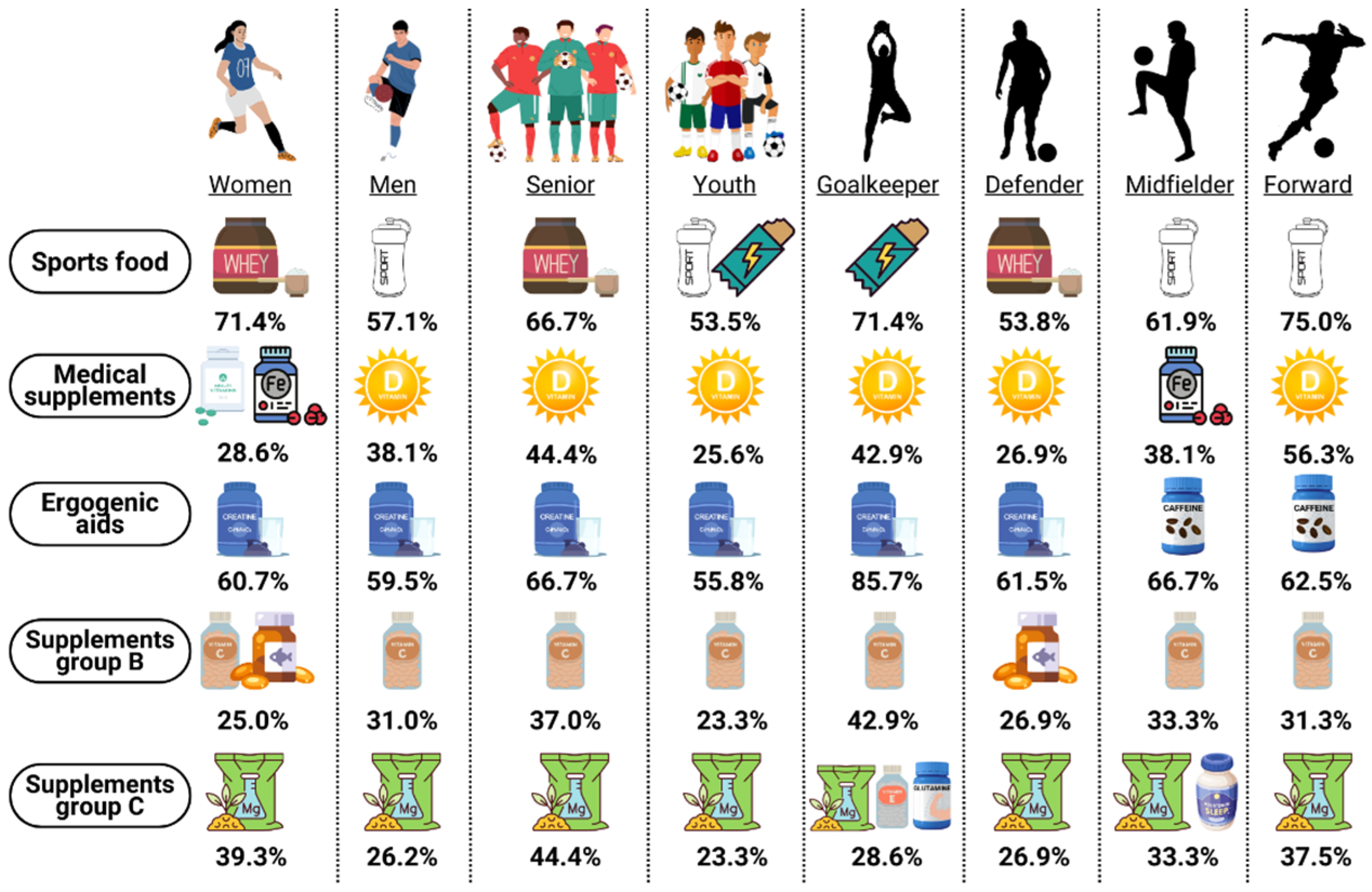 Healthcare 12 00496 g001