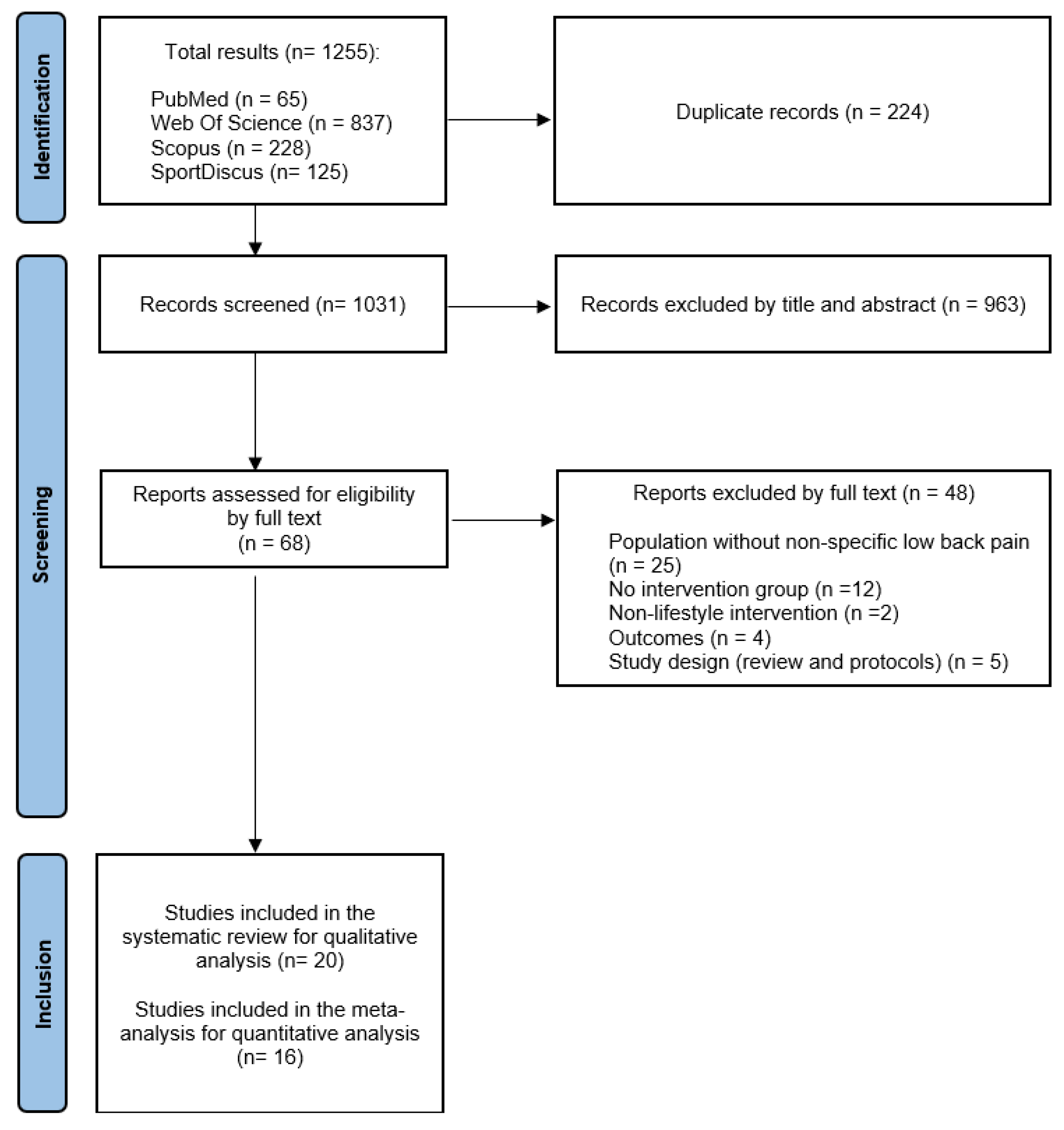 Healthcare 12 00505 g001
