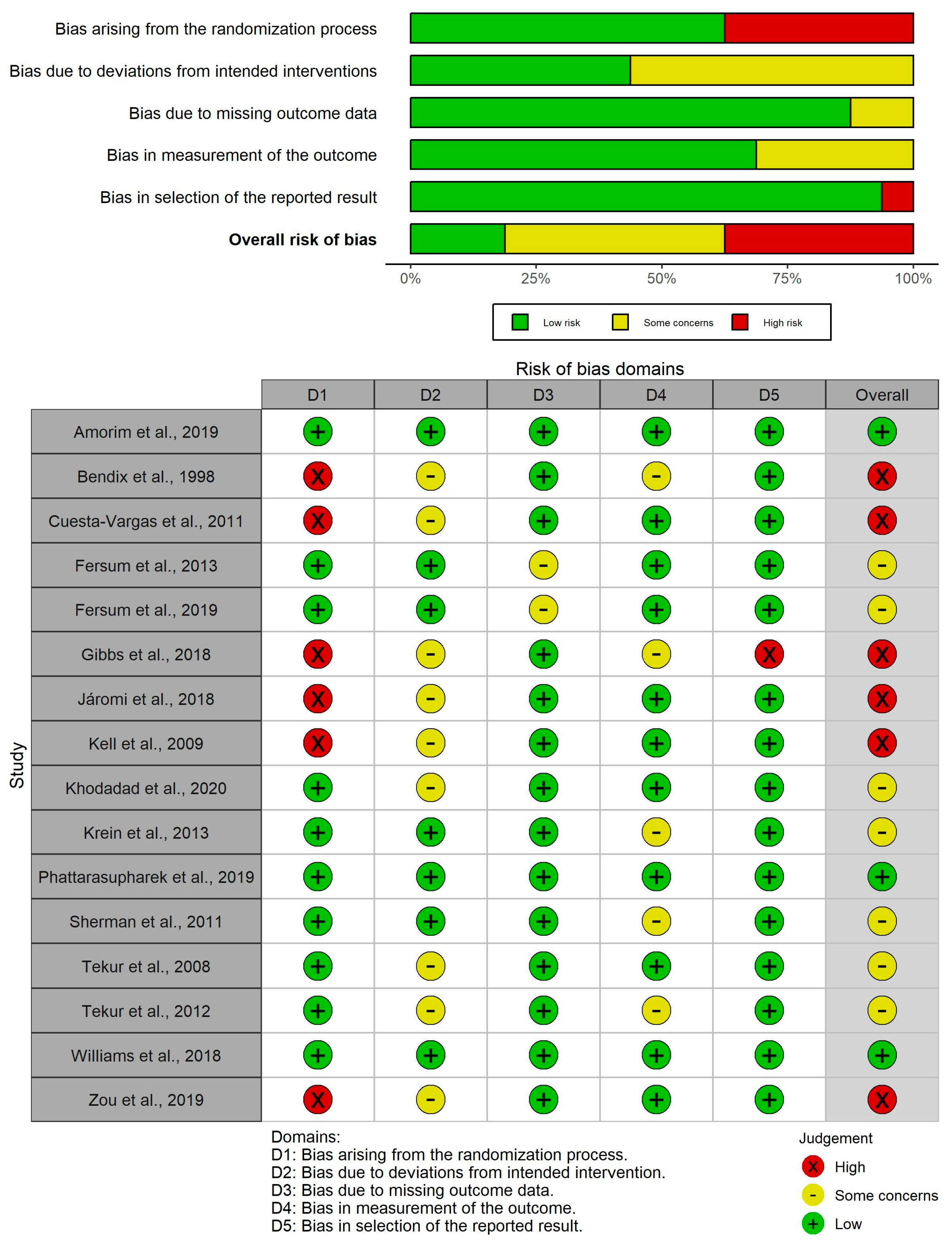 Healthcare 12 00505 g002