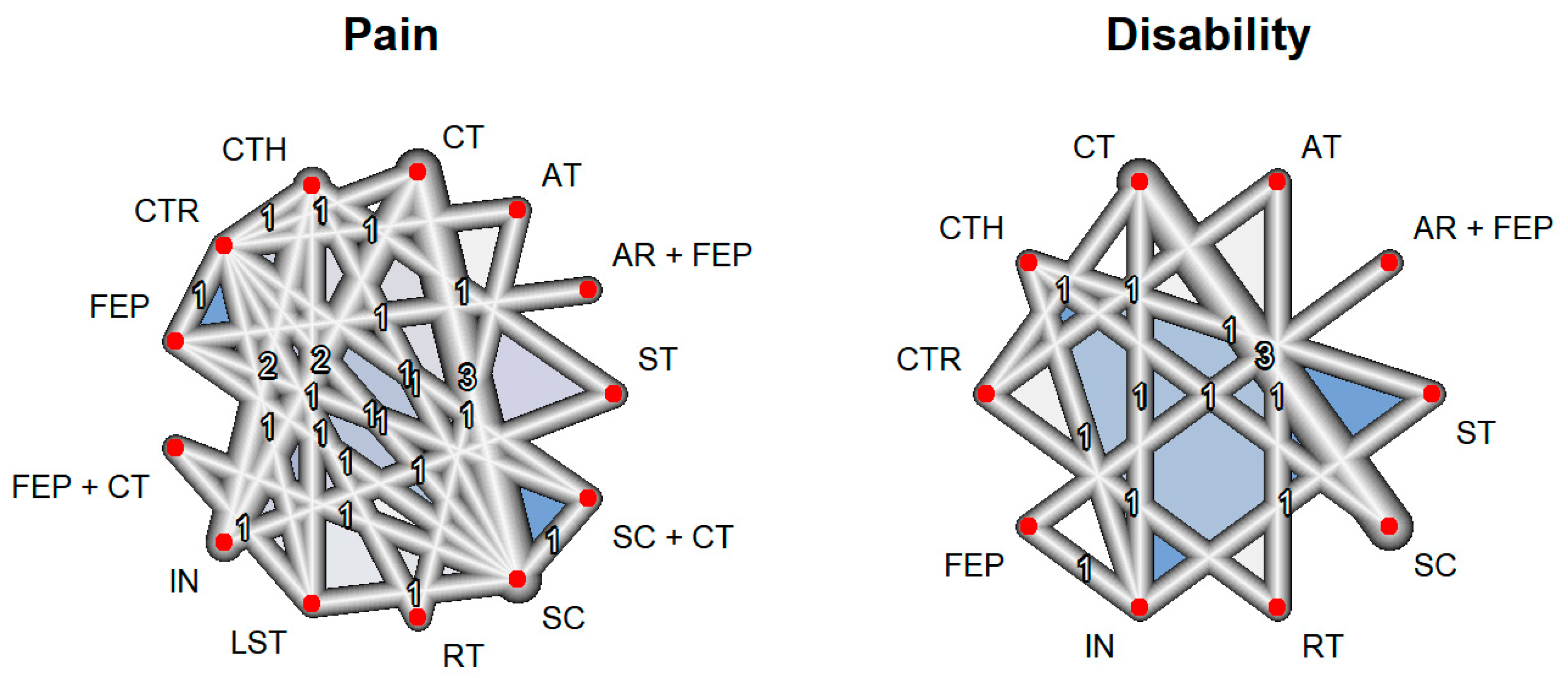 Healthcare 12 00505 g003