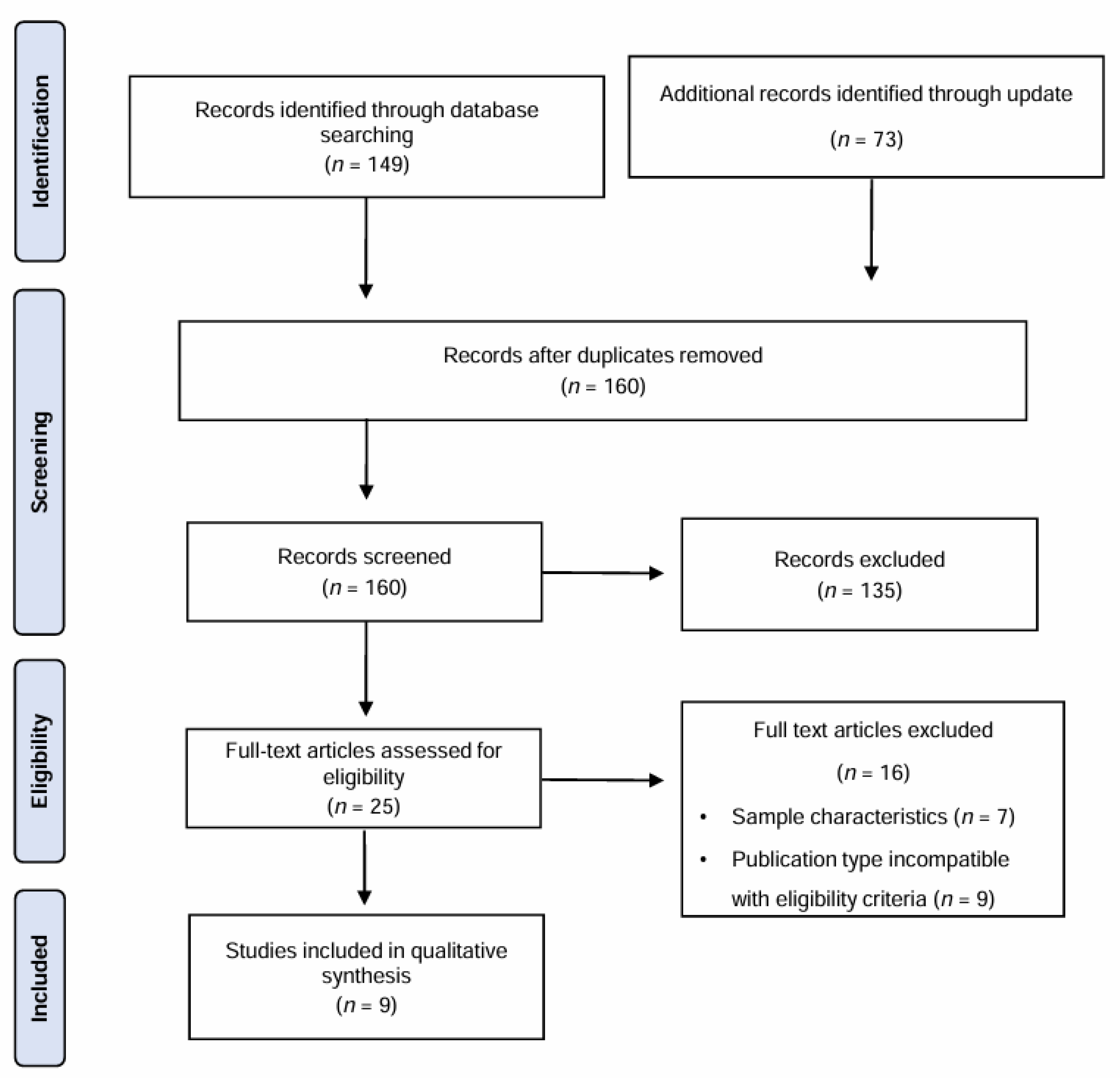 Healthcare 12 00508 g001