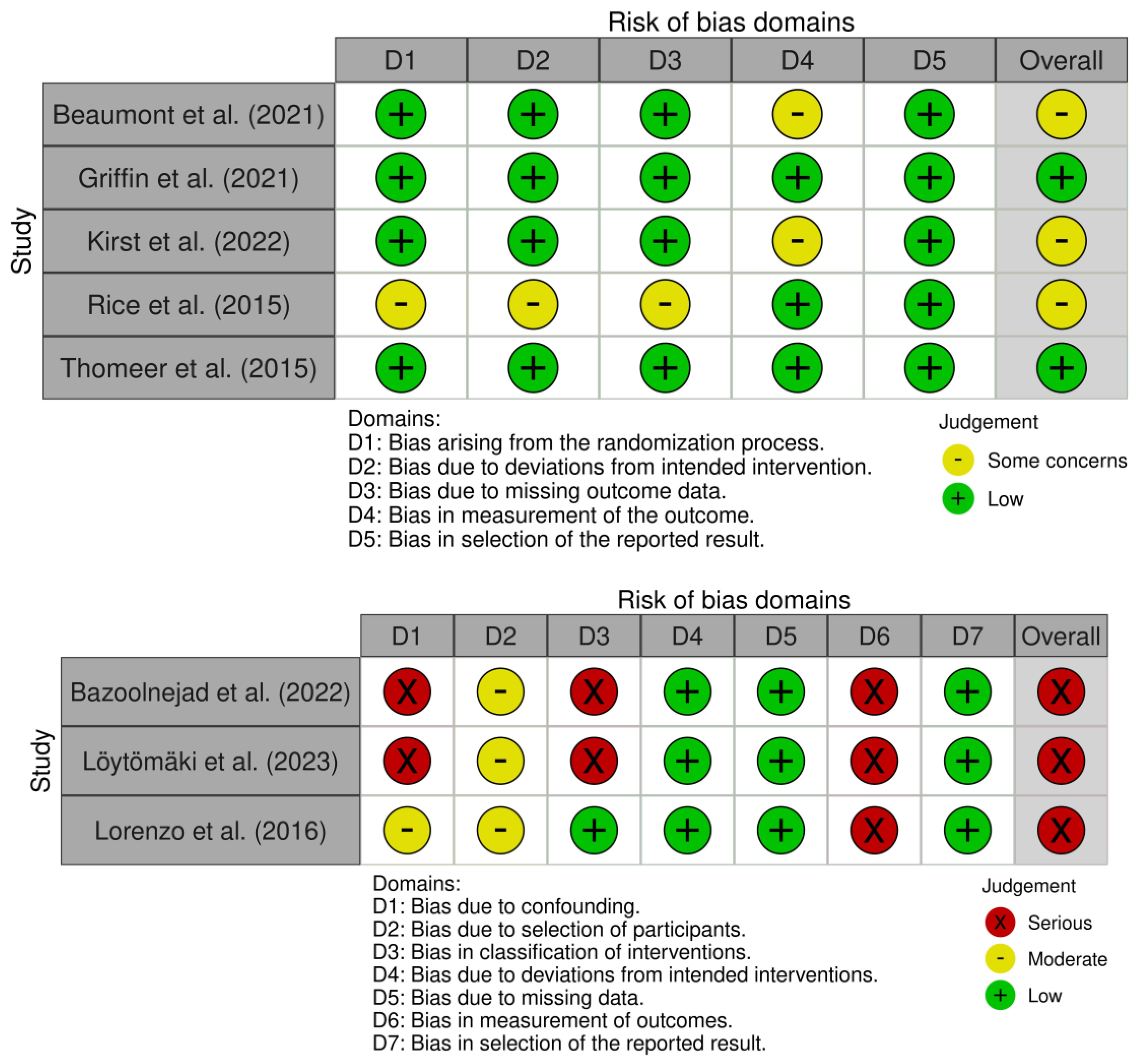 Healthcare 12 00508 g002