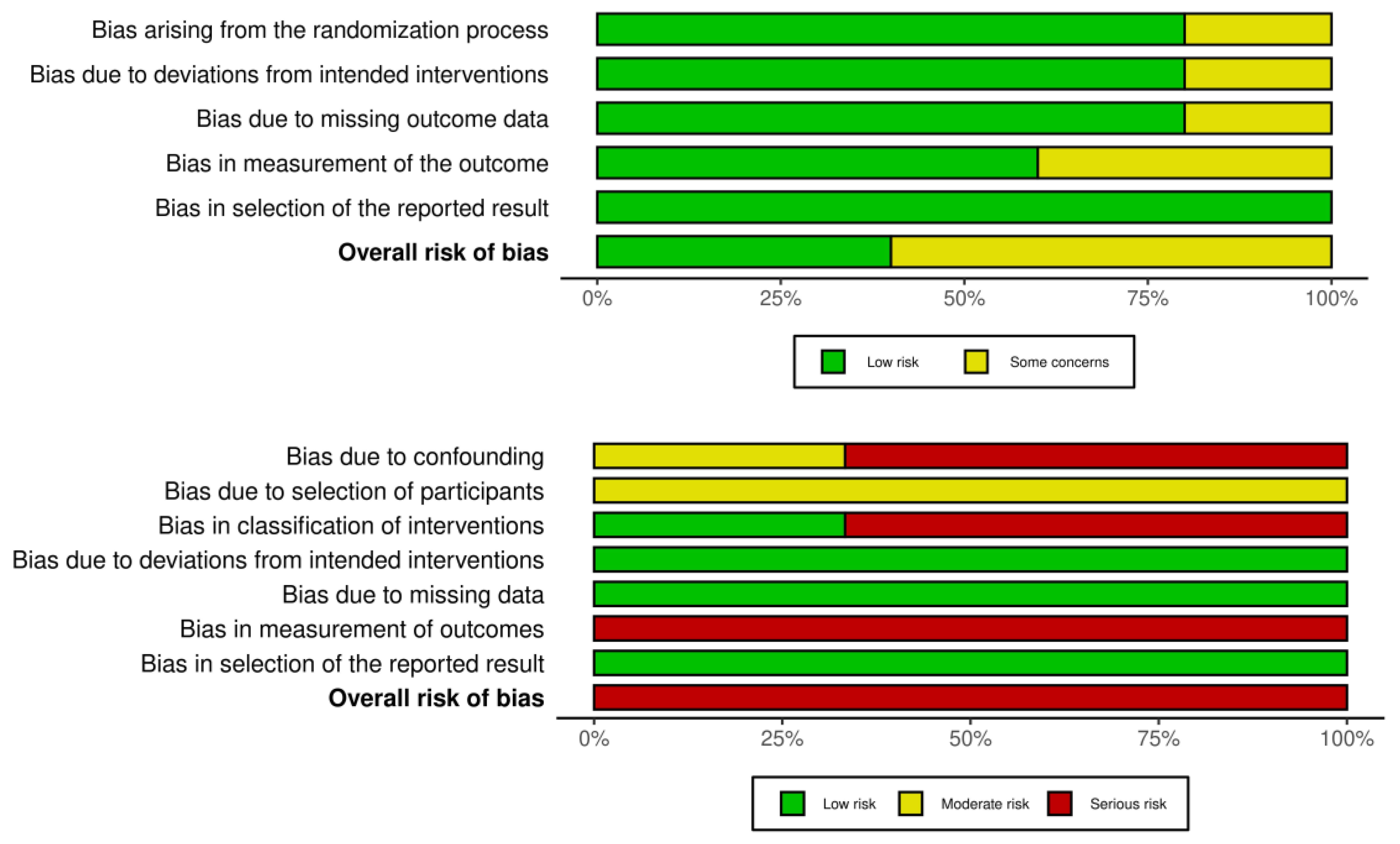 Healthcare 12 00508 g003