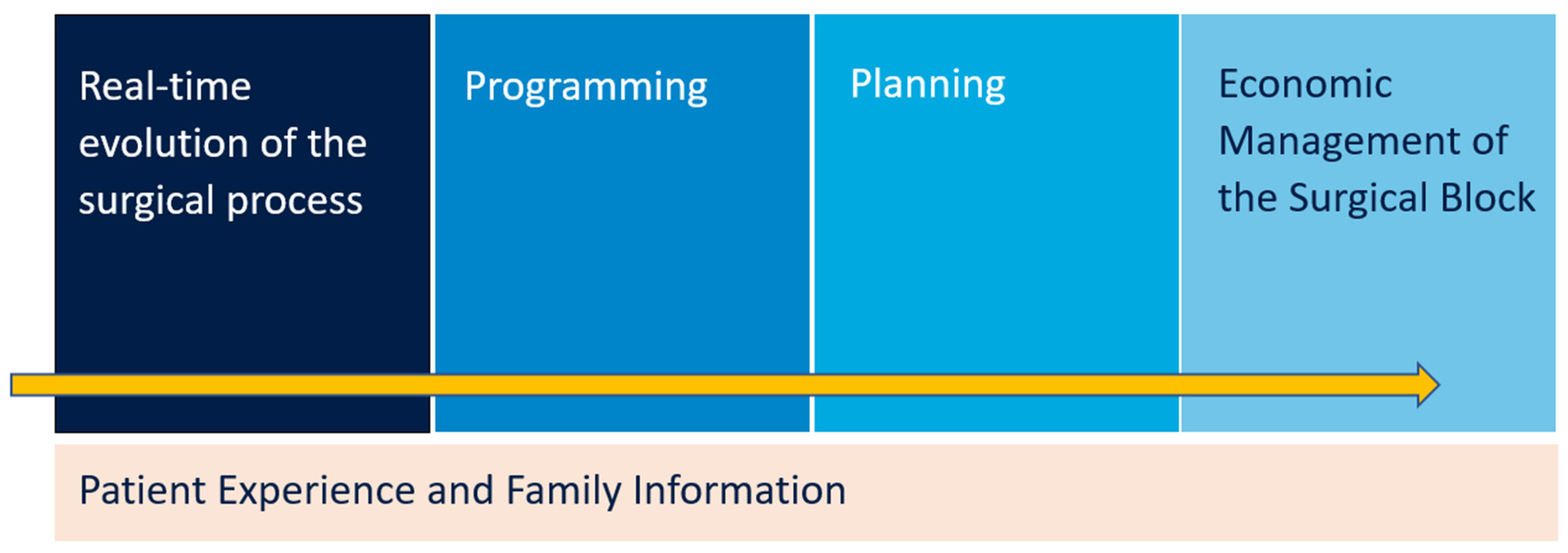 Healthcare 12 00512 g003