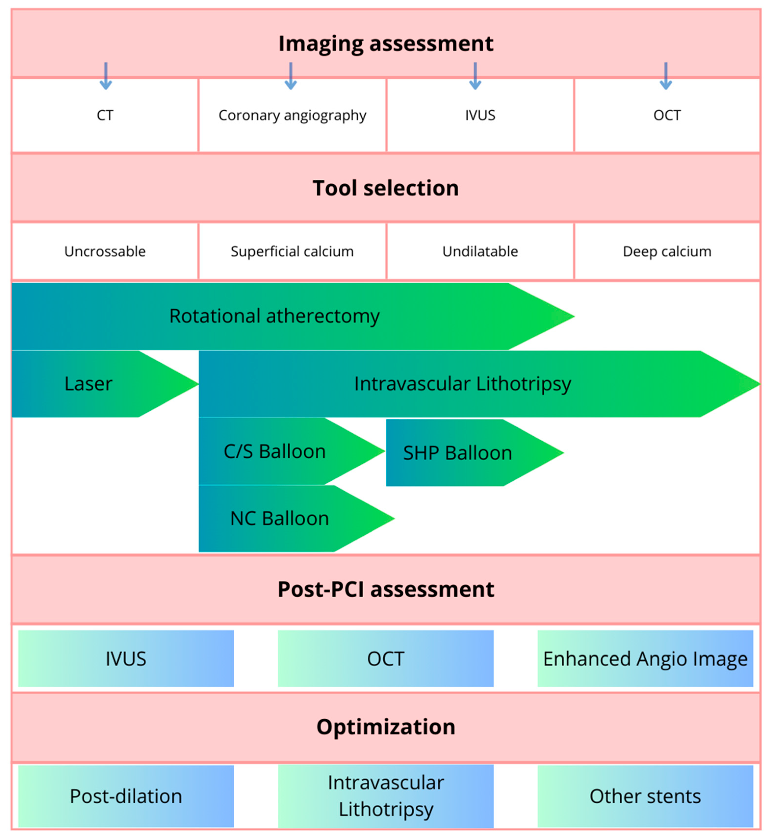 Healthcare 12 00520 g004