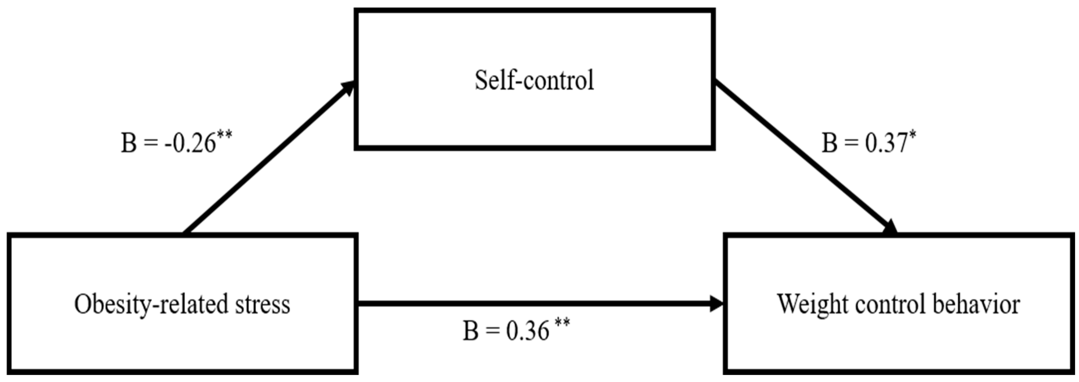 Healthcare 12 00522 g001 Healthcare 12 00522 g001