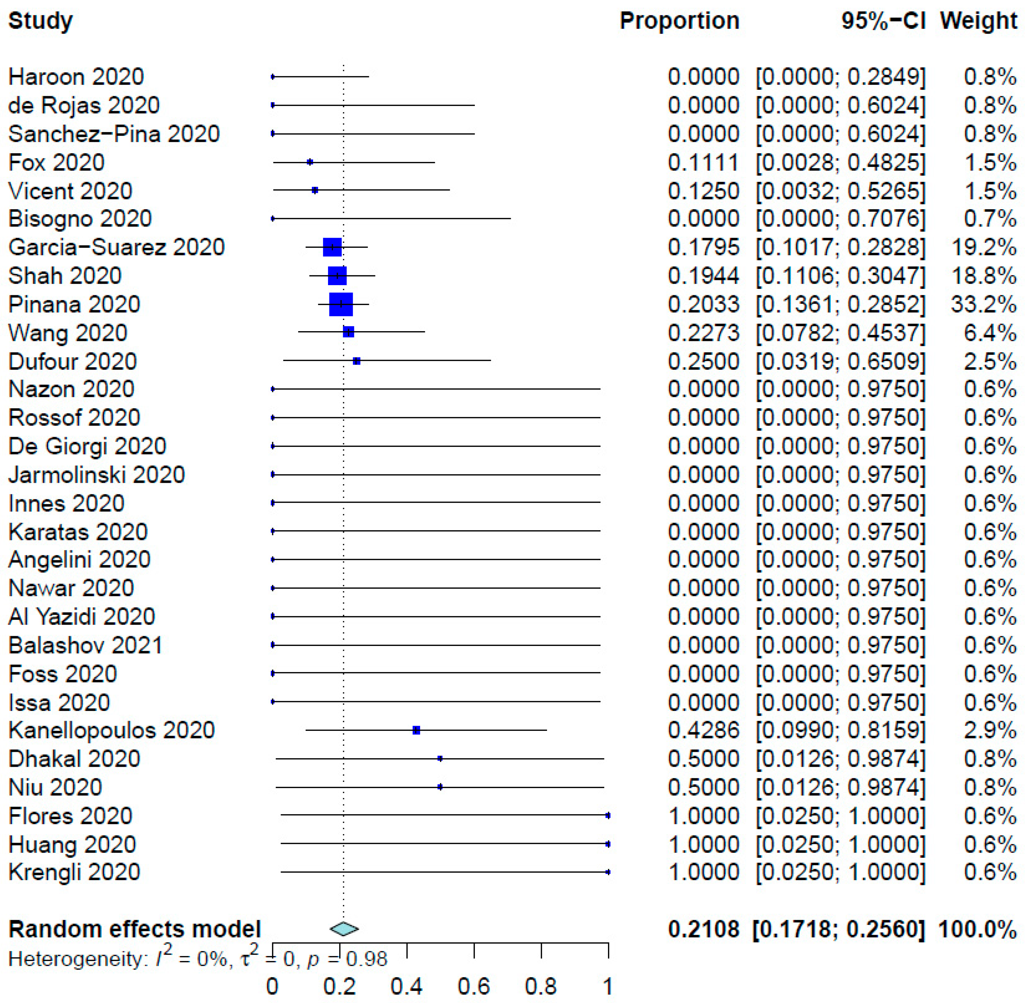 Healthcare 12 00530 g001 Healthcare 12 00530 g001