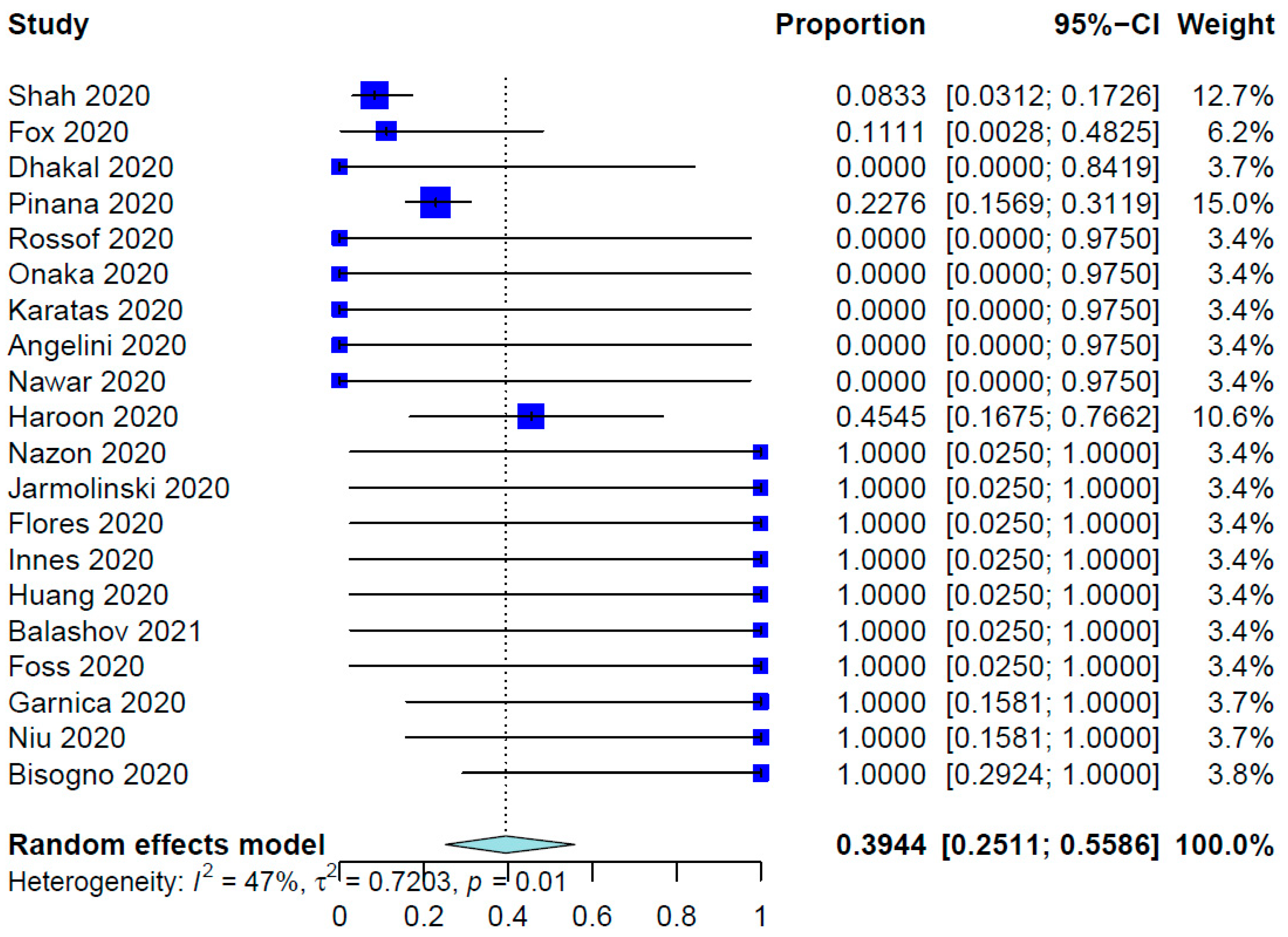 Healthcare 12 00530 g004 Healthcare 12 00530 g004