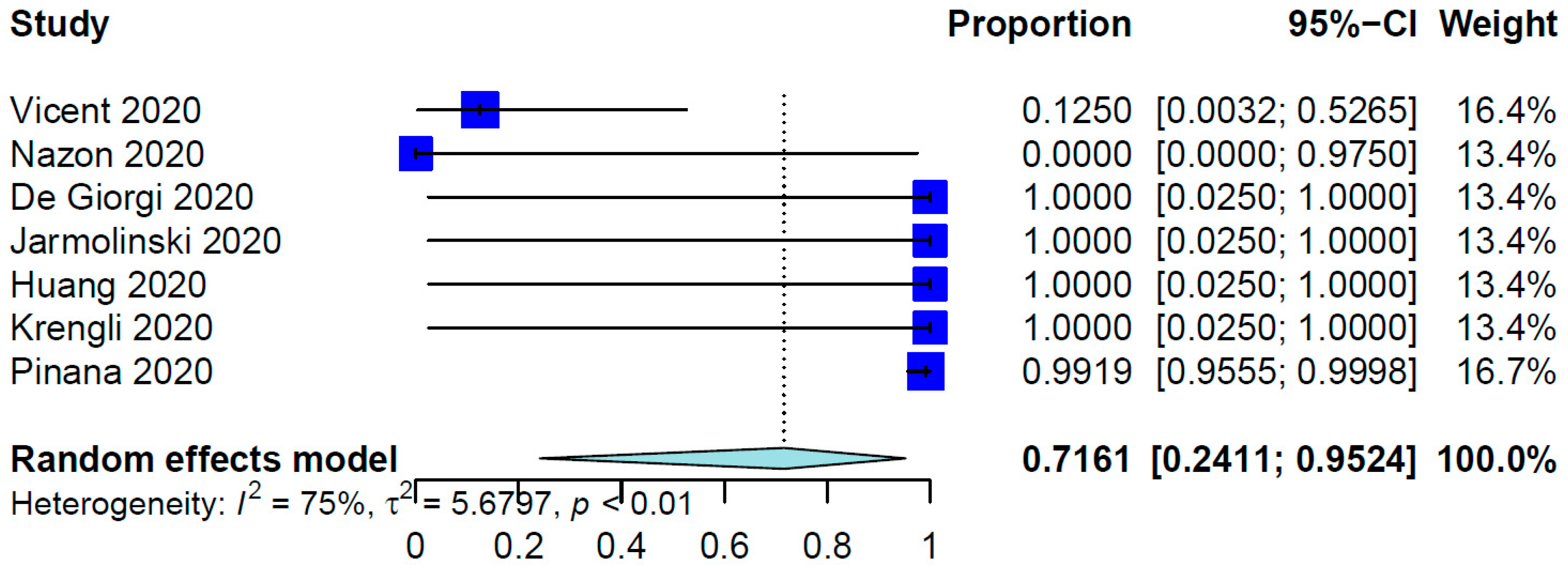Healthcare 12 00530 g005 Healthcare 12 00530 g005