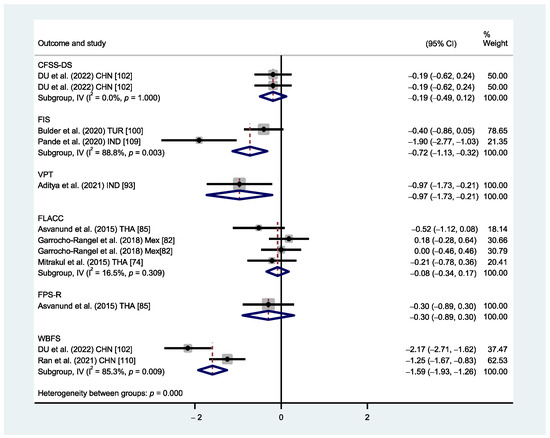 Healthcare 12 00537 g0a2