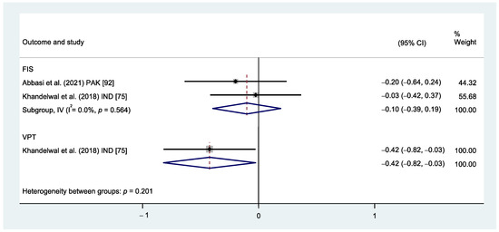 Healthcare 12 00537 g0a3