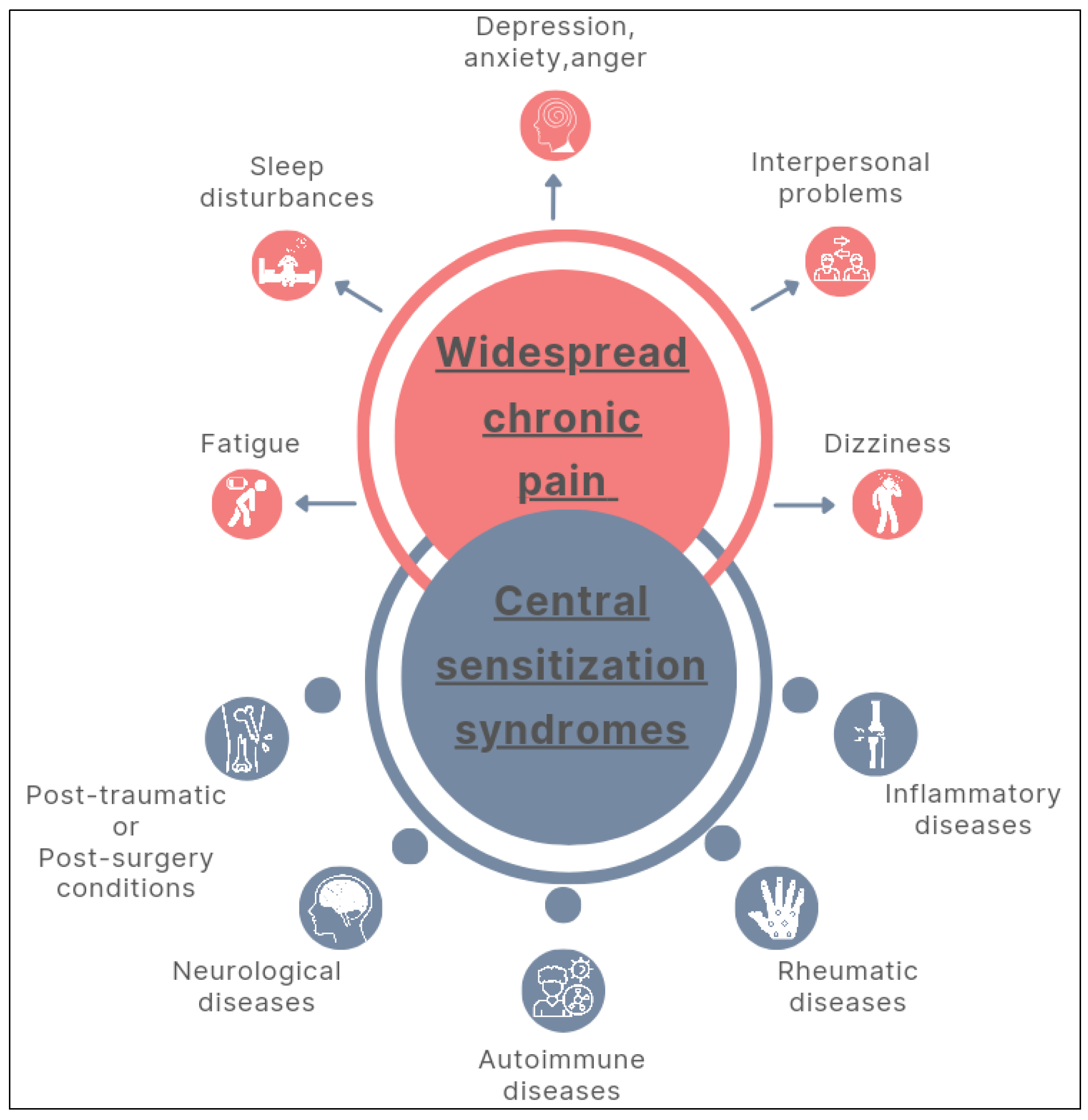 Healthcare 12 00546 g001