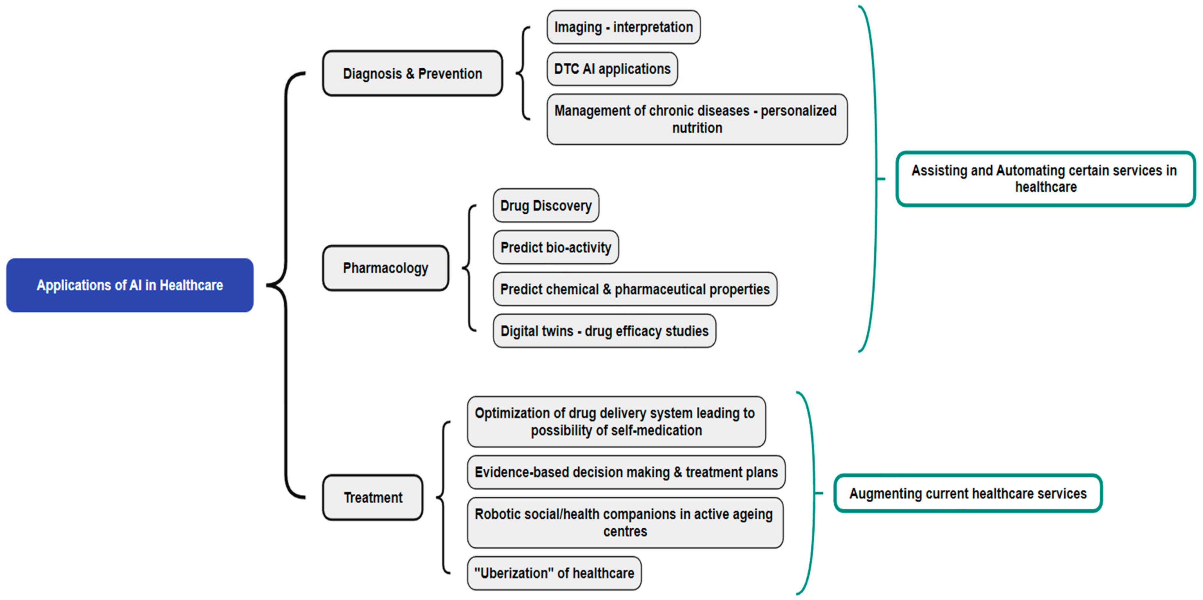 Healthcare 12 00562 g001