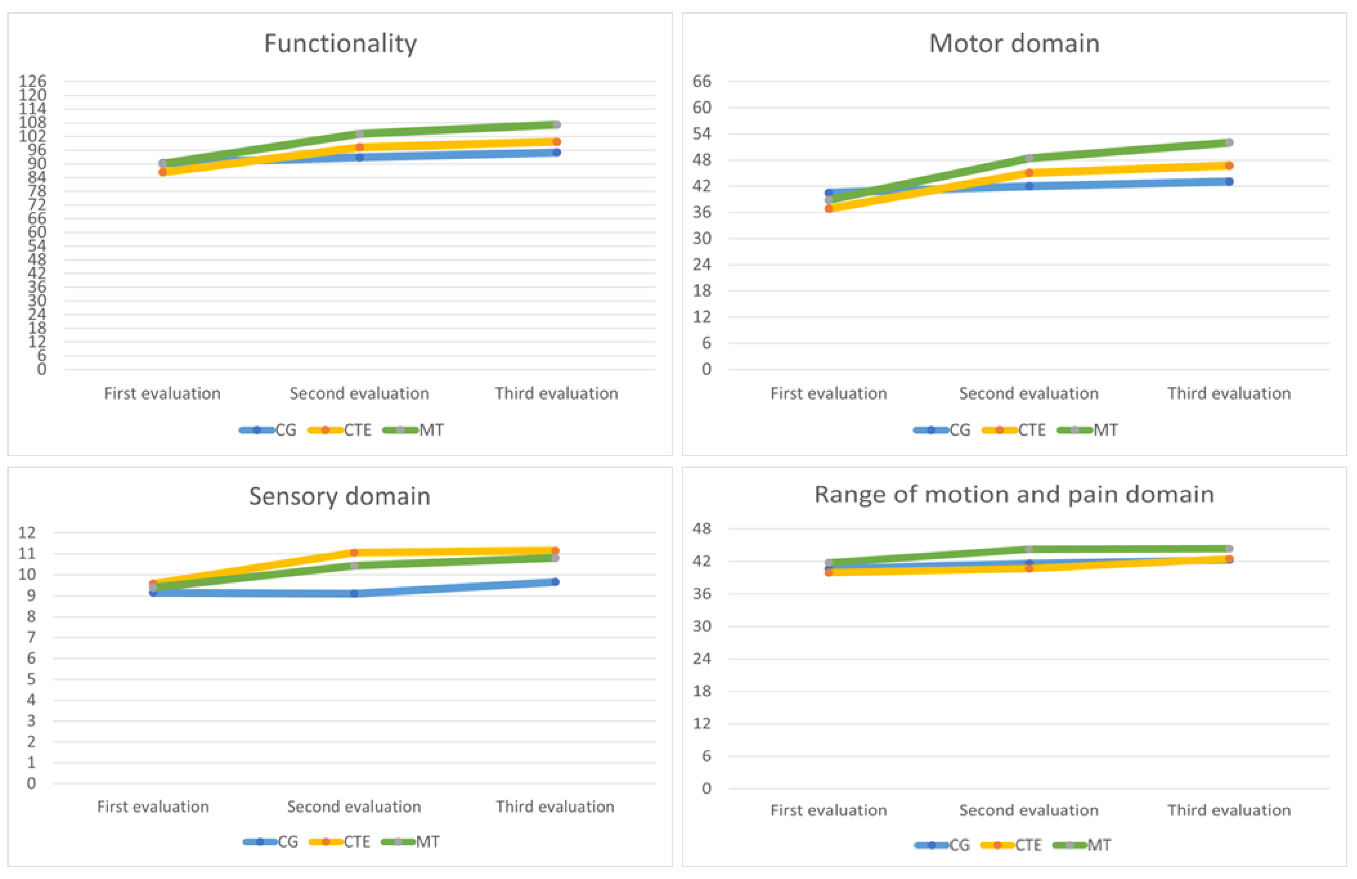 Healthcare 12 00569 g003 Healthcare 12 00569 g003