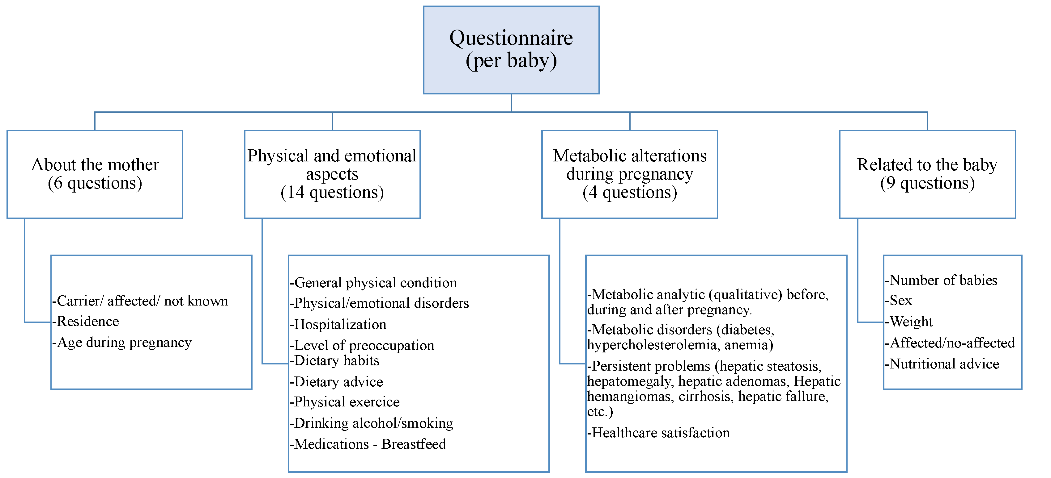 Healthcare 12 00573 g002 Healthcare 12 00573 g002