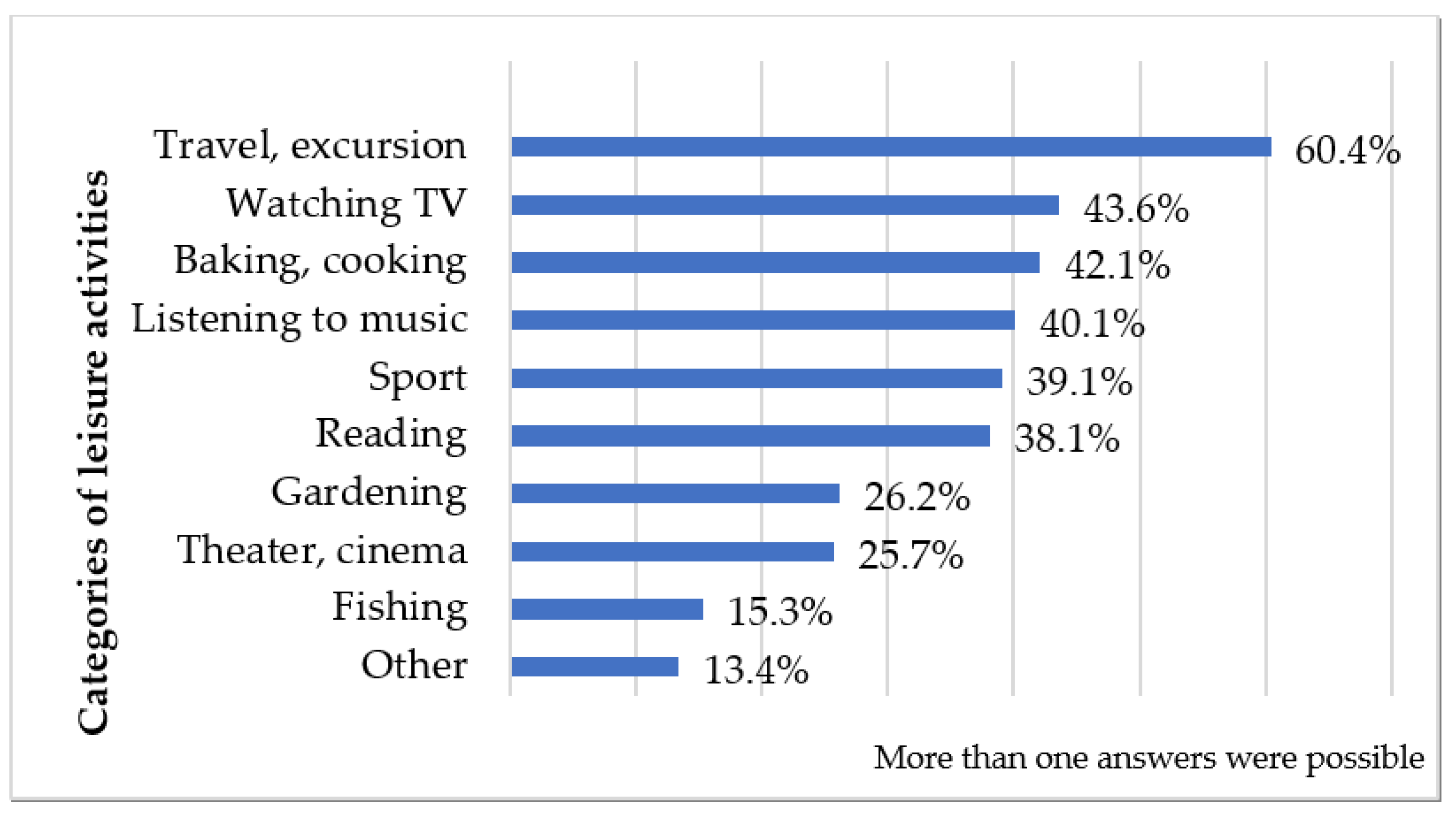 Healthcare 12 00579 g001