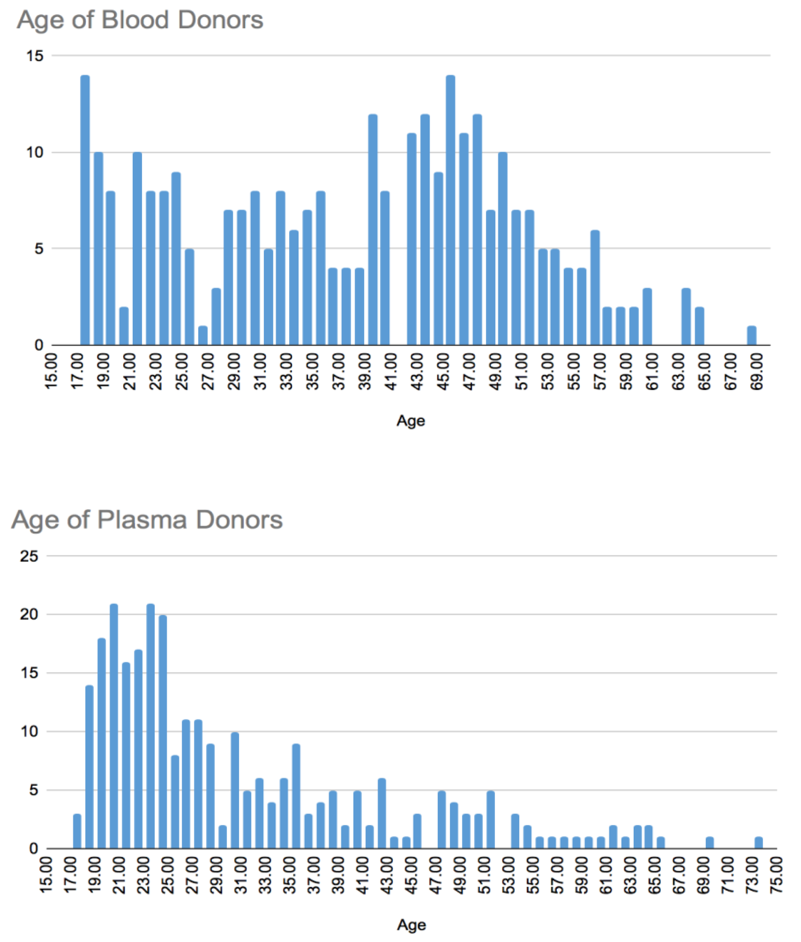 Healthcare 12 00589 g001