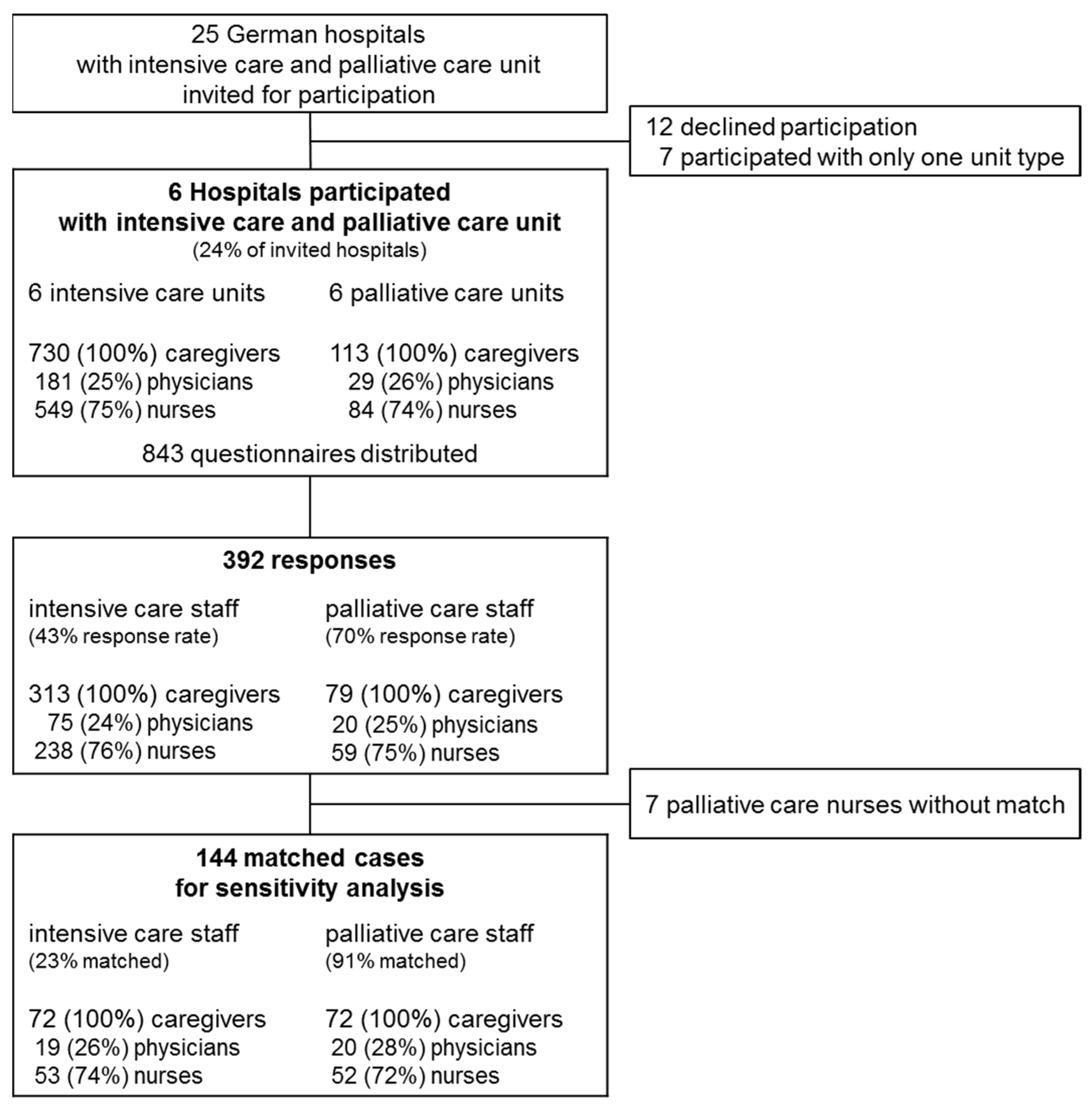 Healthcare 12 00602 g001