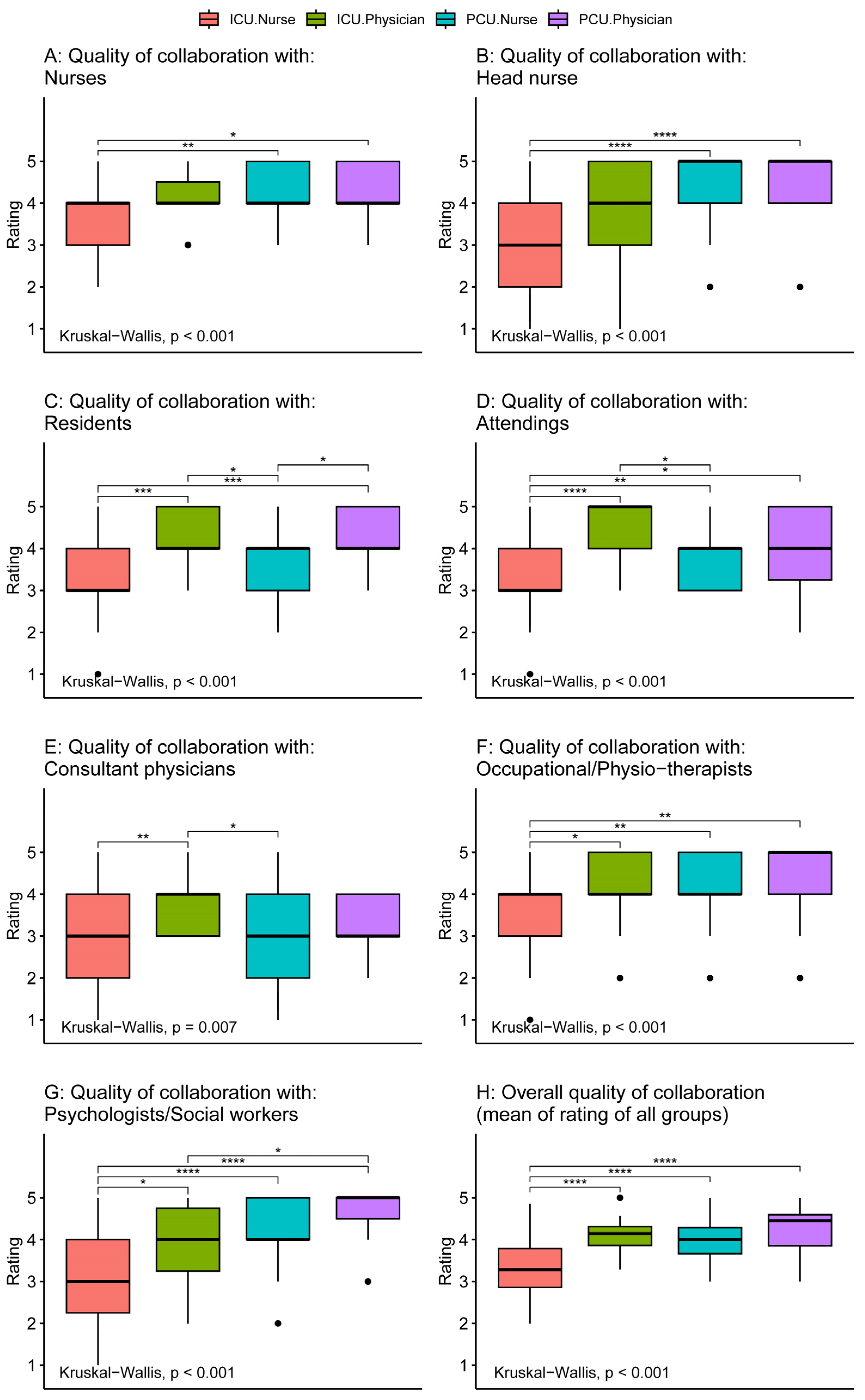 Healthcare 12 00602 g002