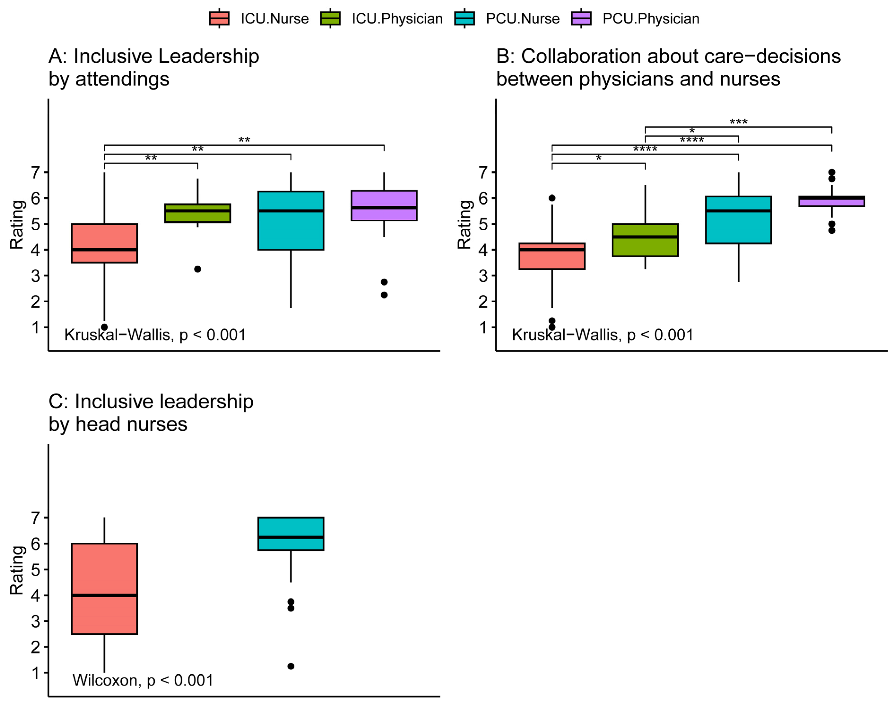 Healthcare 12 00602 g003