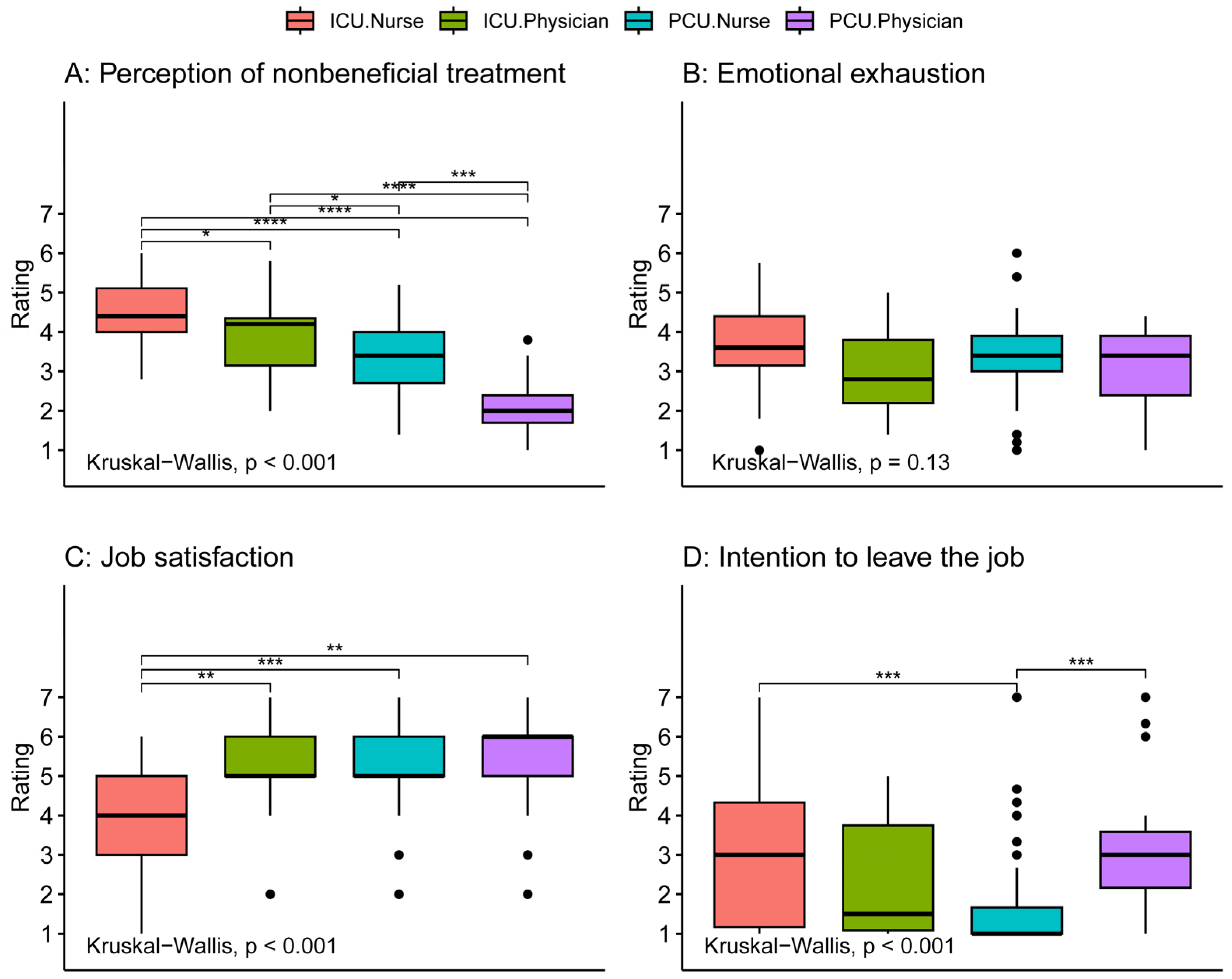Healthcare 12 00602 g004