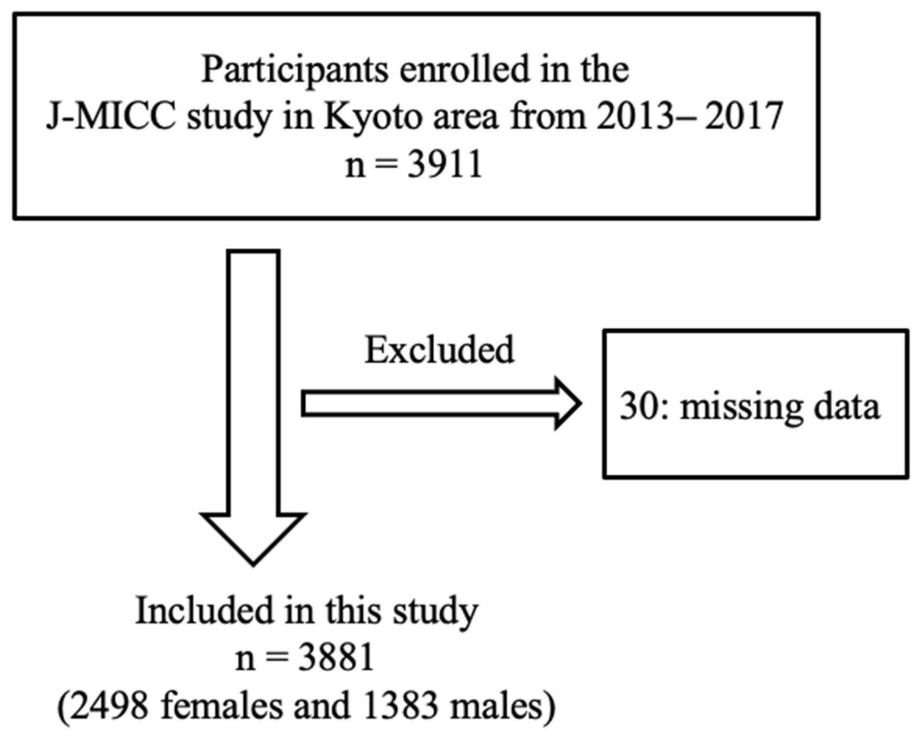 Healthcare 12 00603 g001