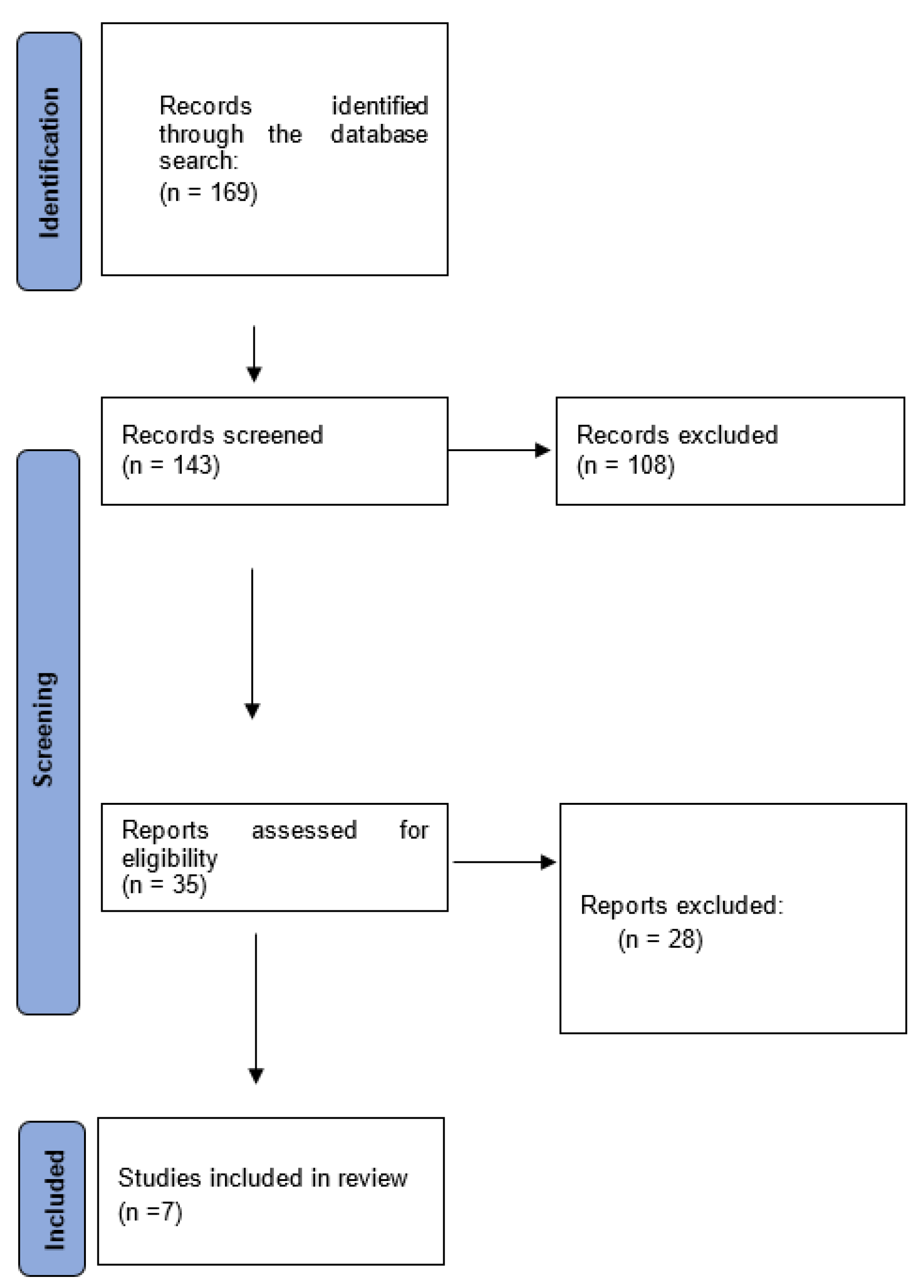Healthcare 12 00616 g001