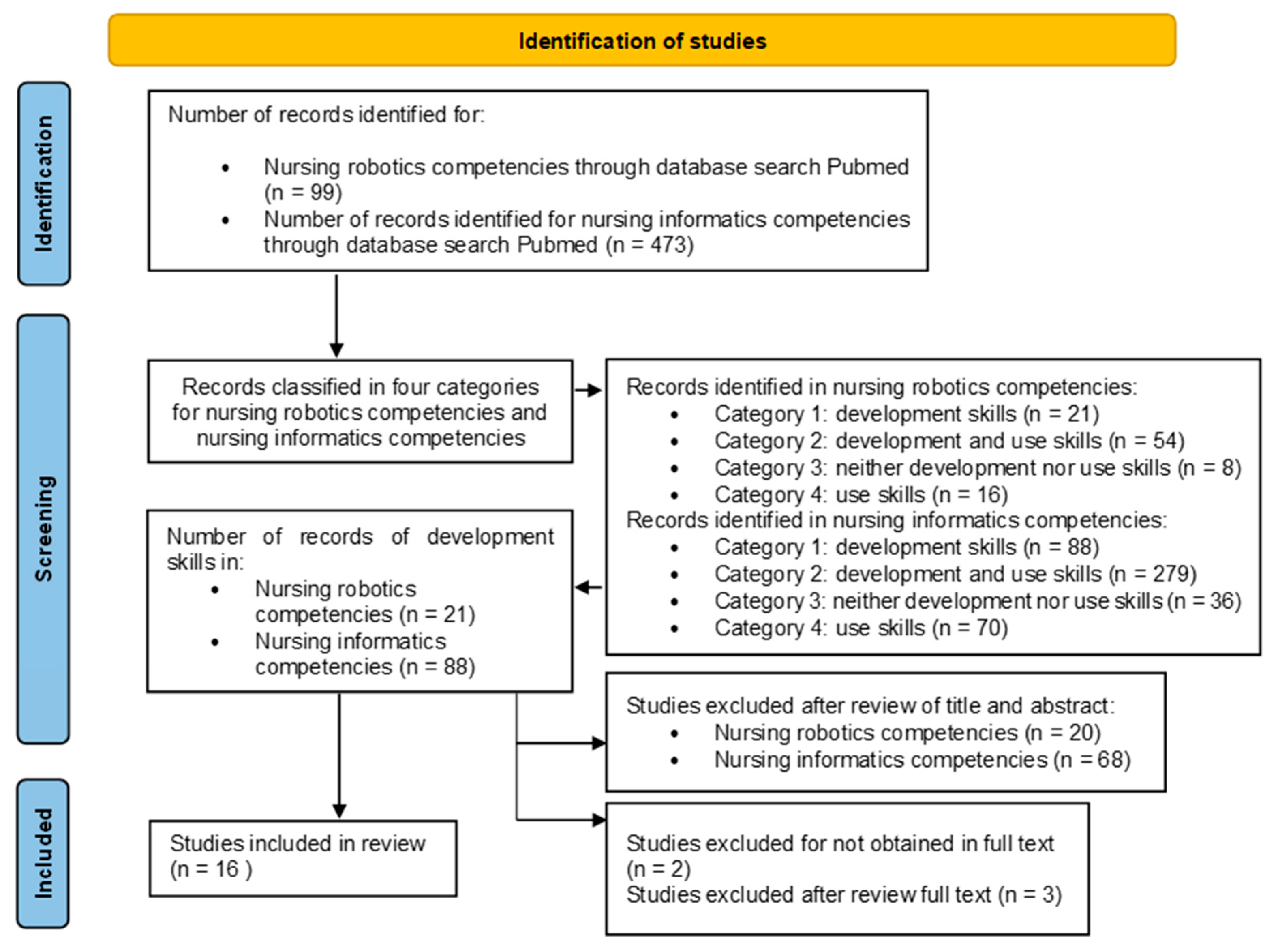 Healthcare 12 00617 g001