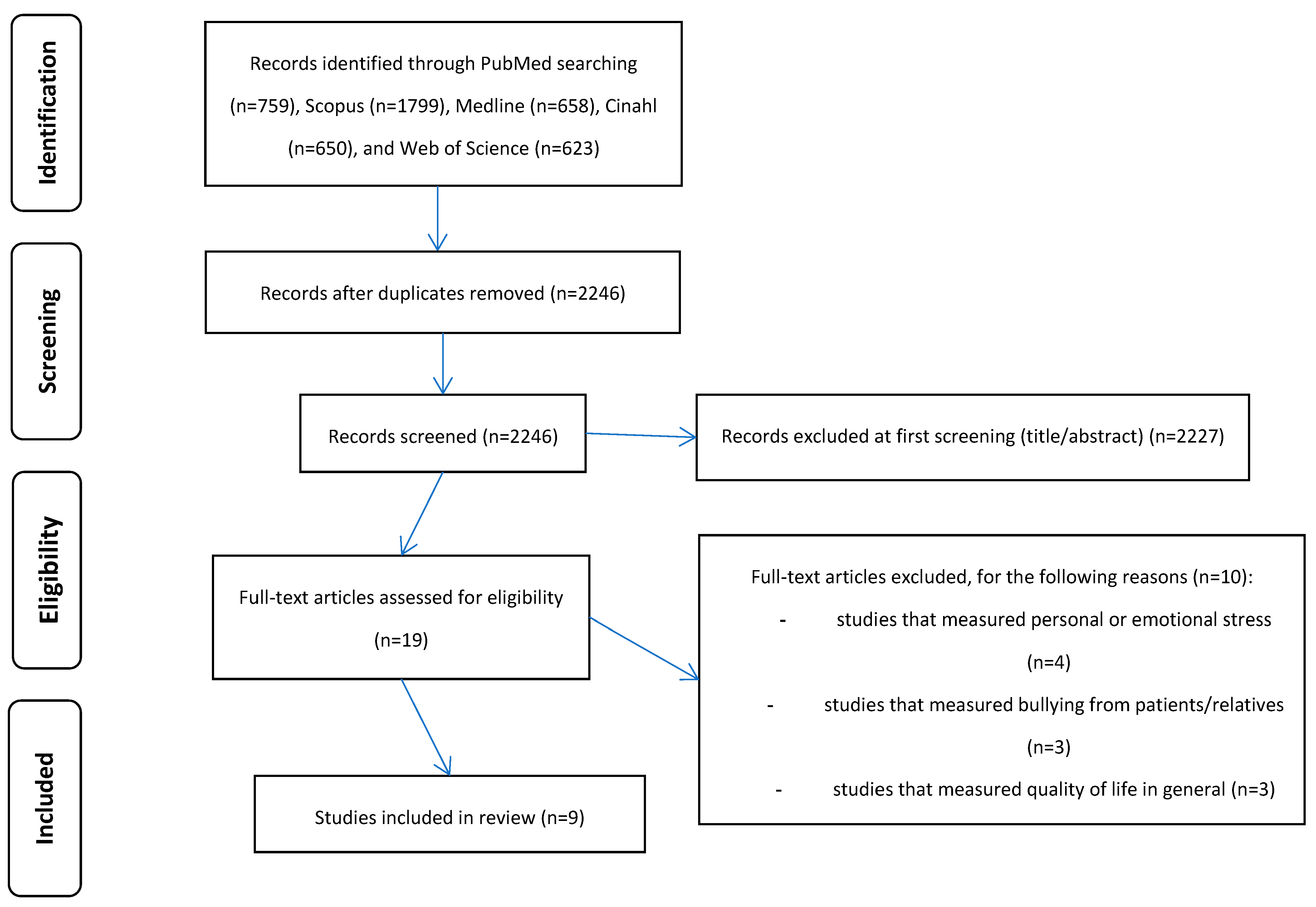 Healthcare 12 00623 g001