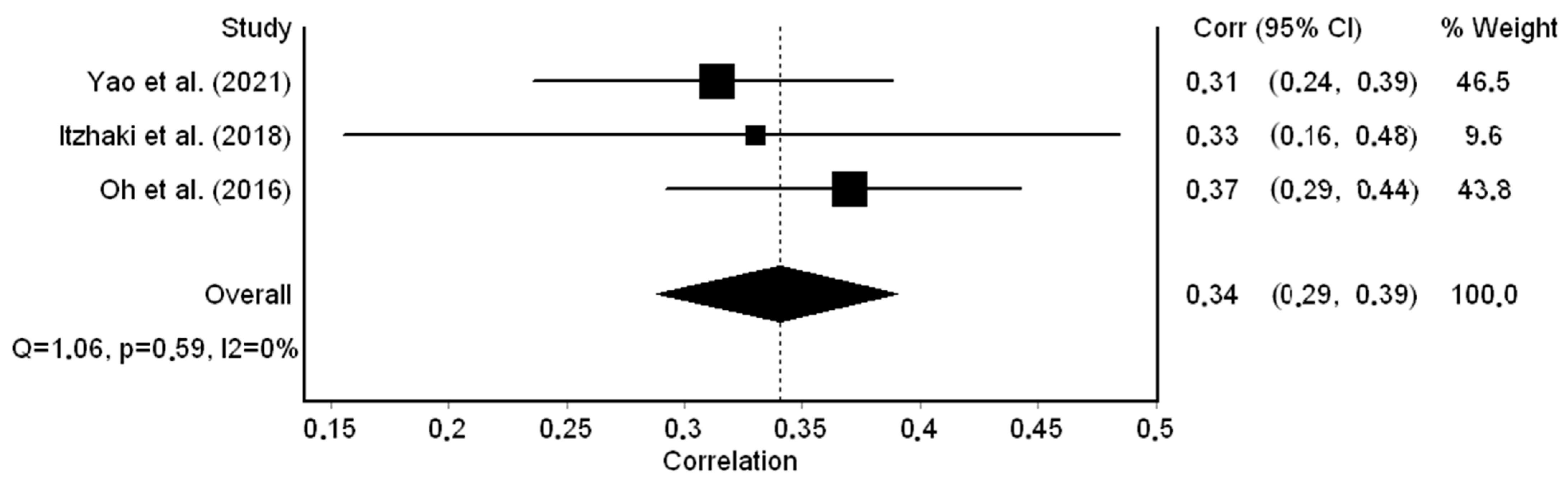 Healthcare 12 00623 g002