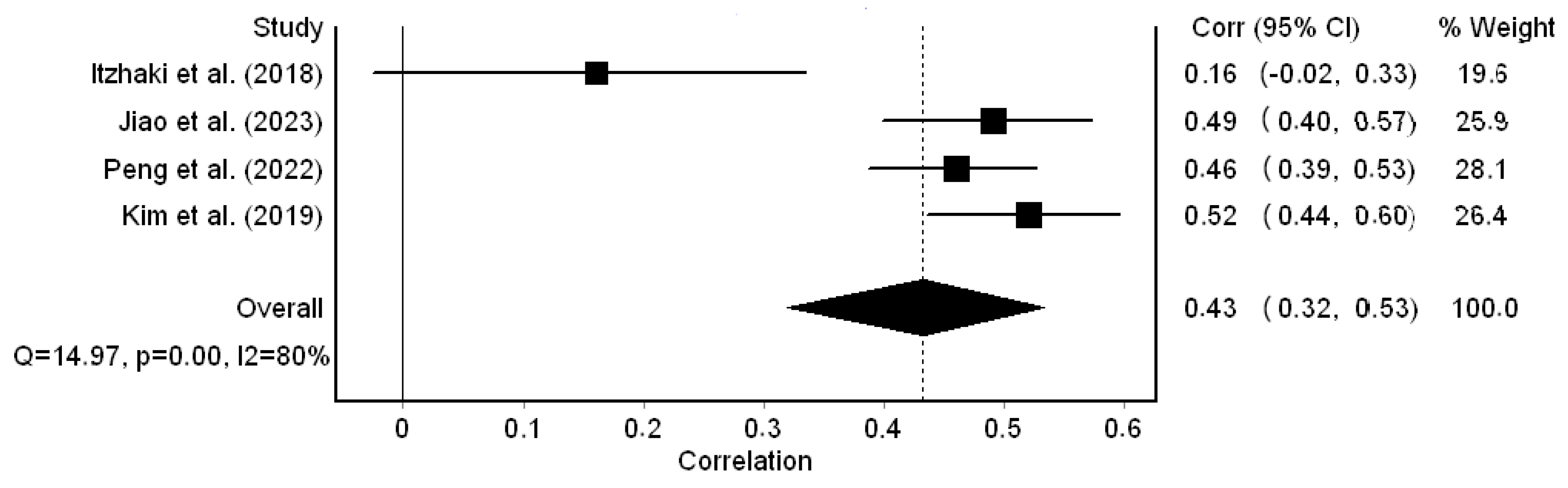 Healthcare 12 00623 g004