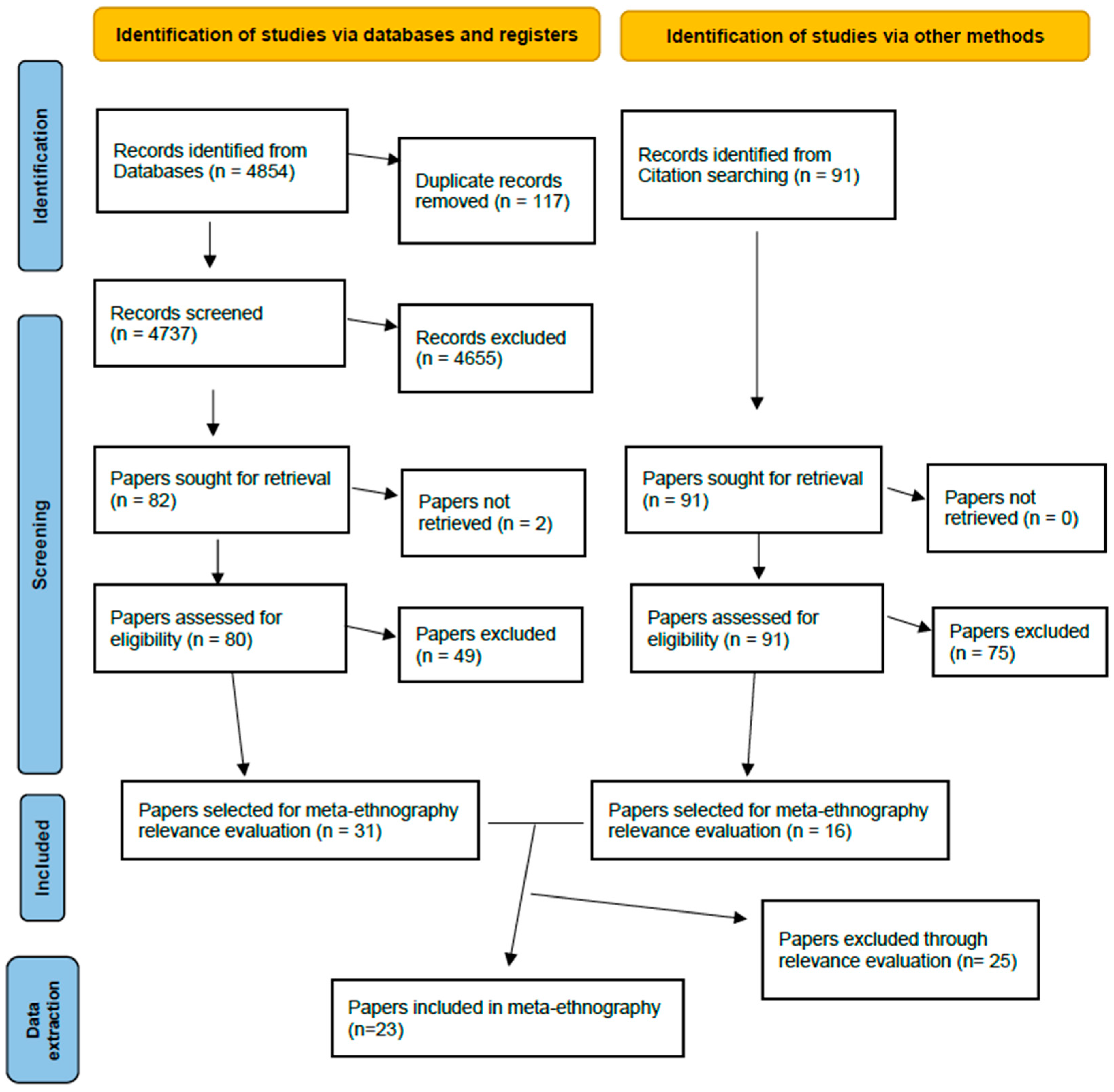 Healthcare 12 00628 g001