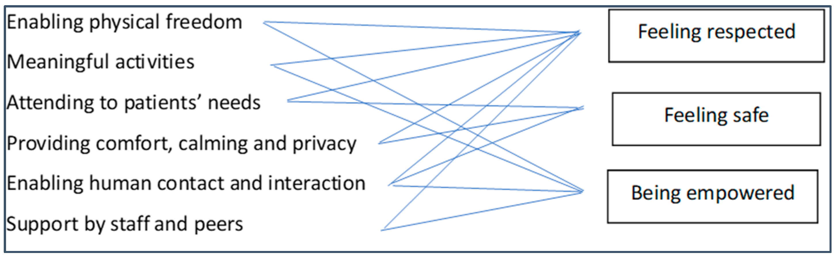 Healthcare 12 00628 g005
