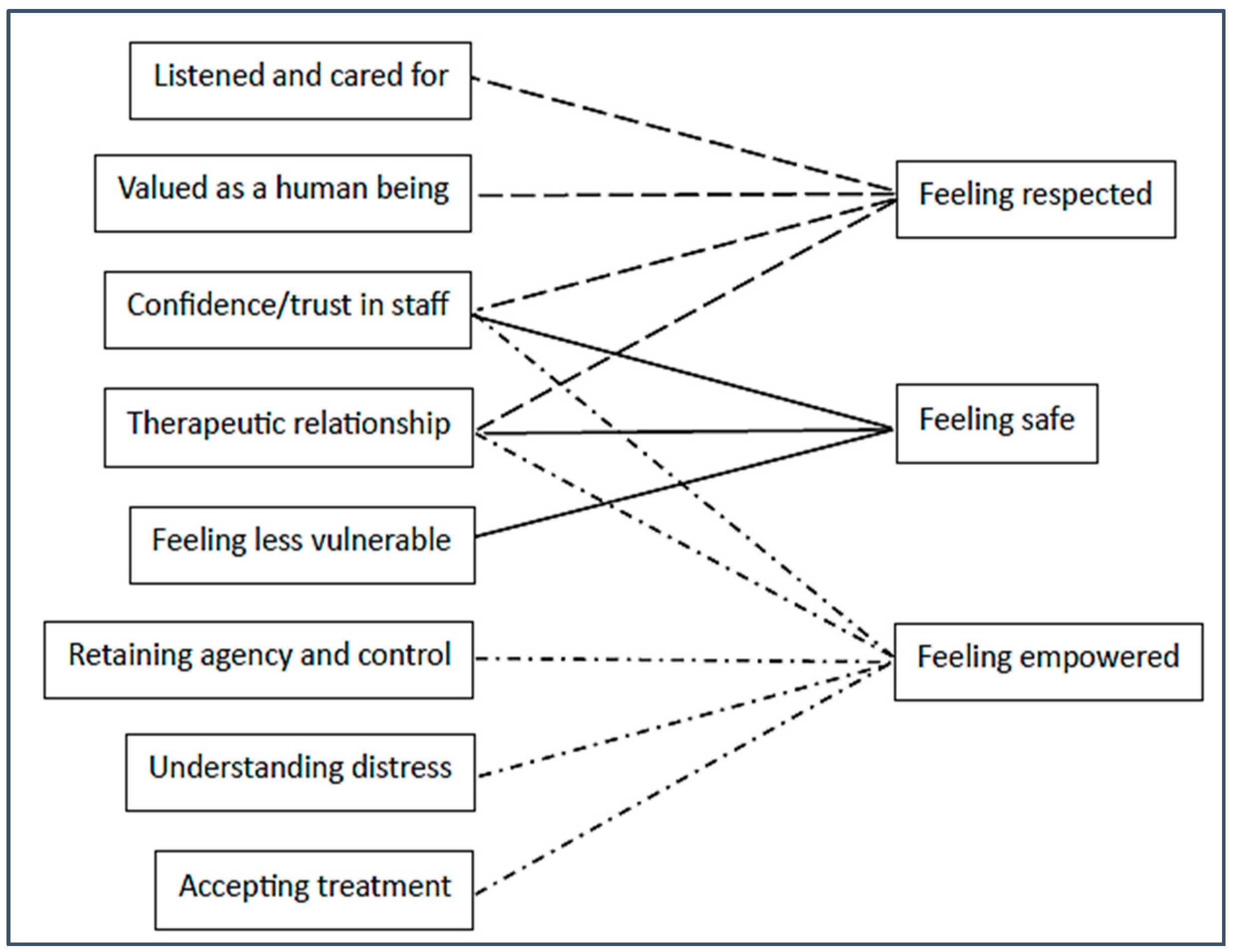 Healthcare 12 00628 g007