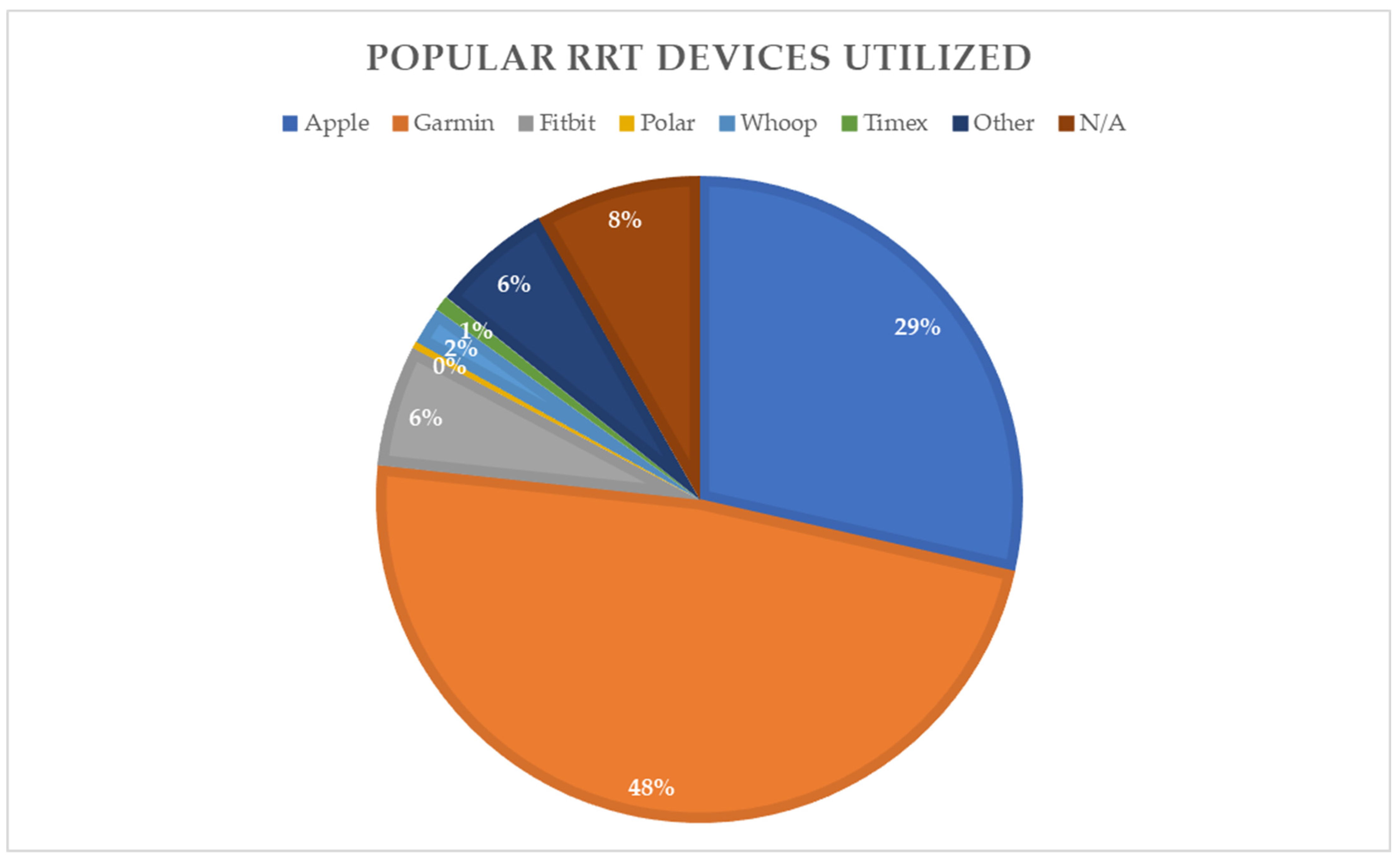 Healthcare 12 00642 g001