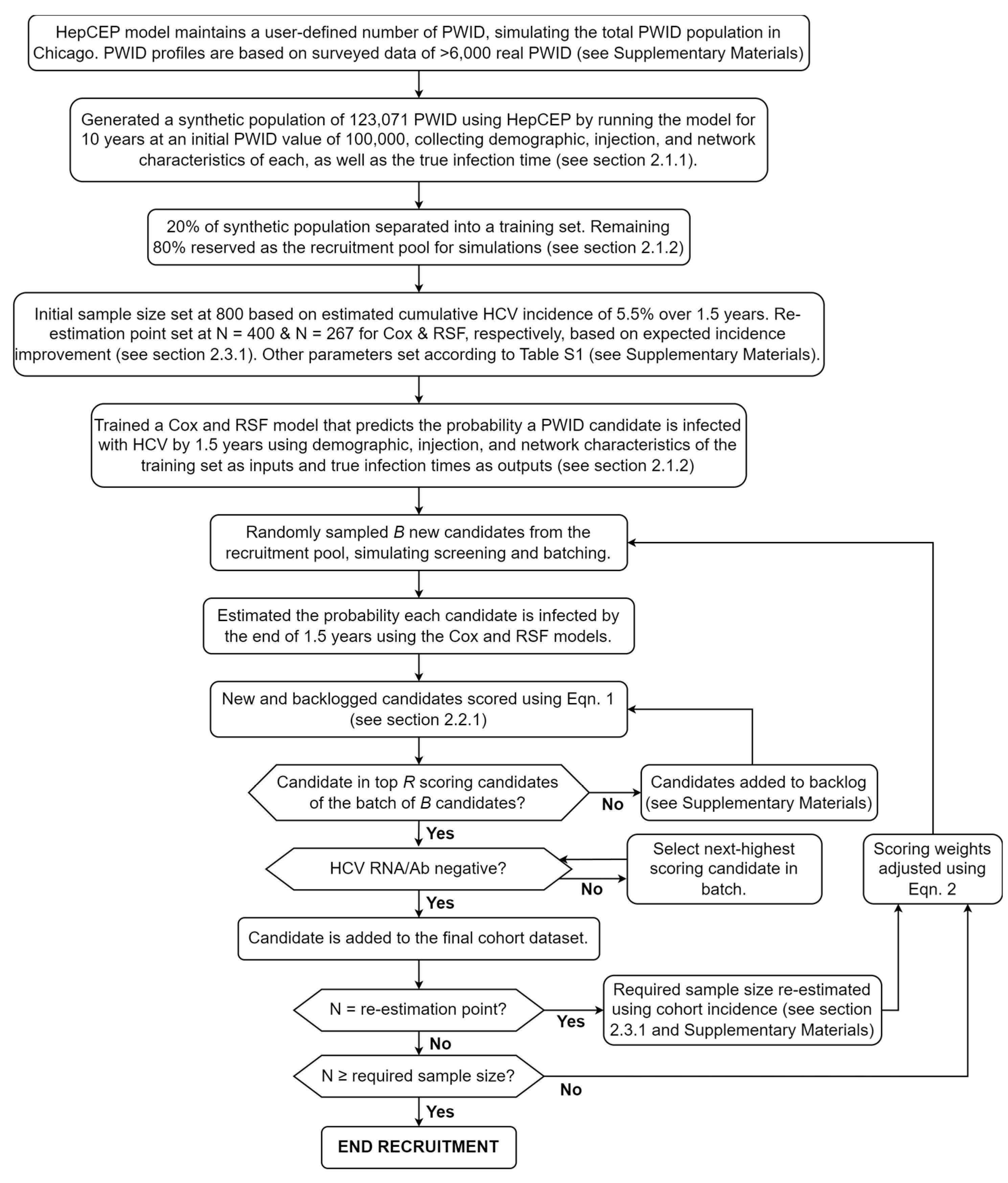 Healthcare 12 00644 g001