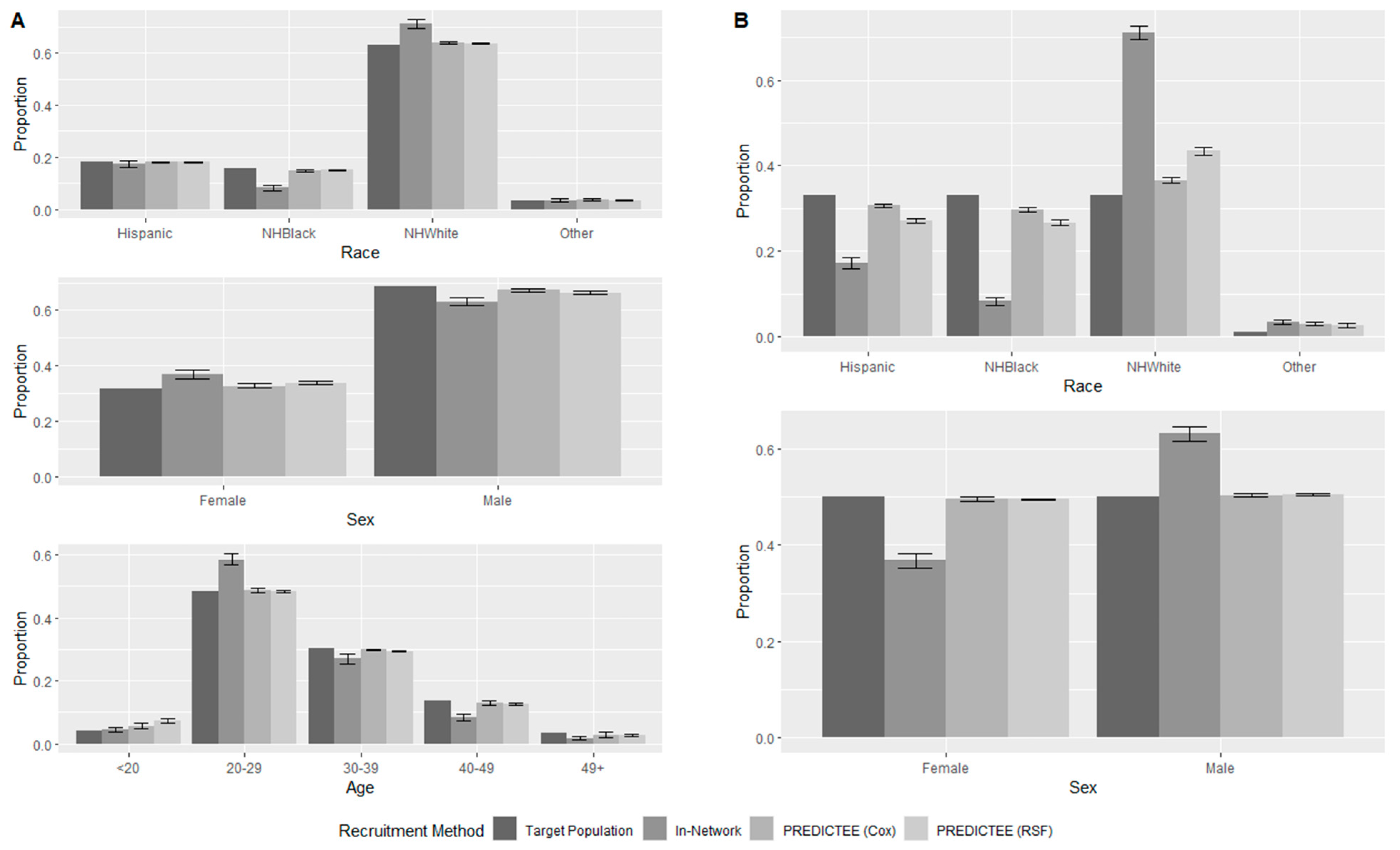 Healthcare 12 00644 g002