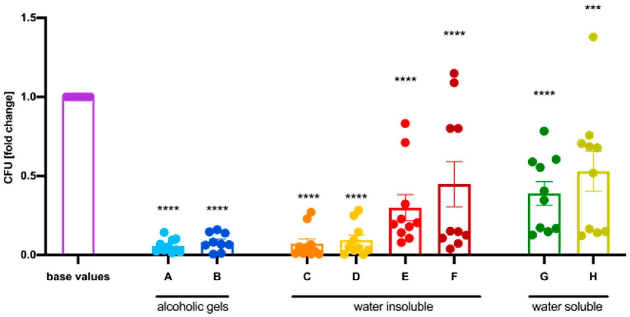 Healthcare 12 00646 g003