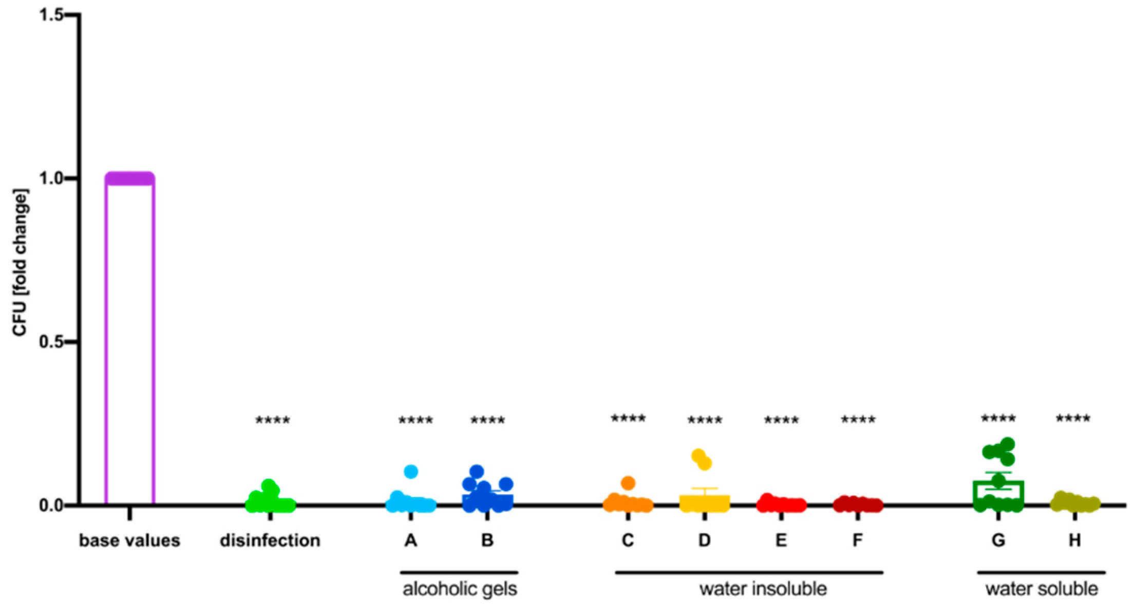 Healthcare 12 00646 g006