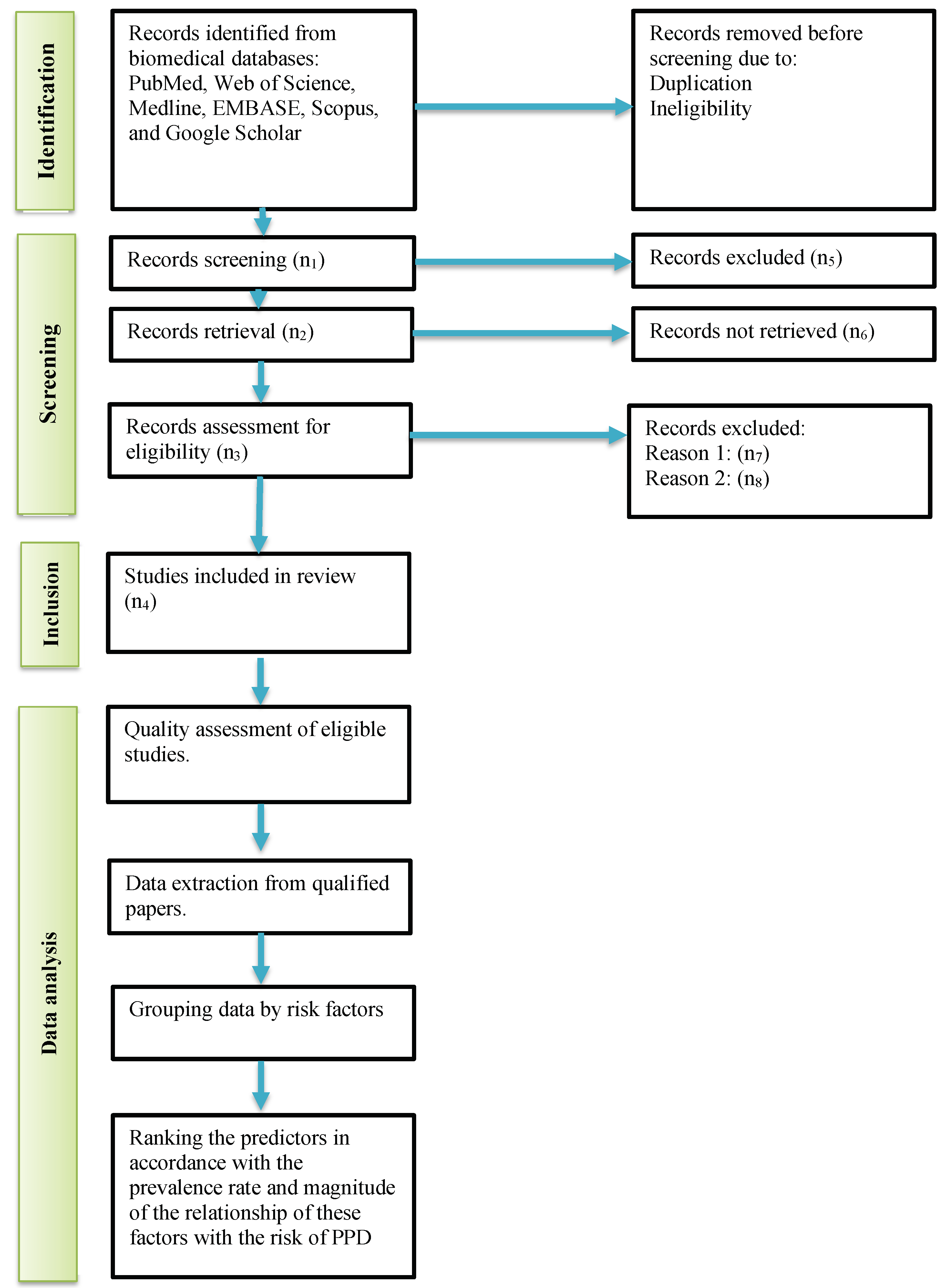 Healthcare 12 00650 g001