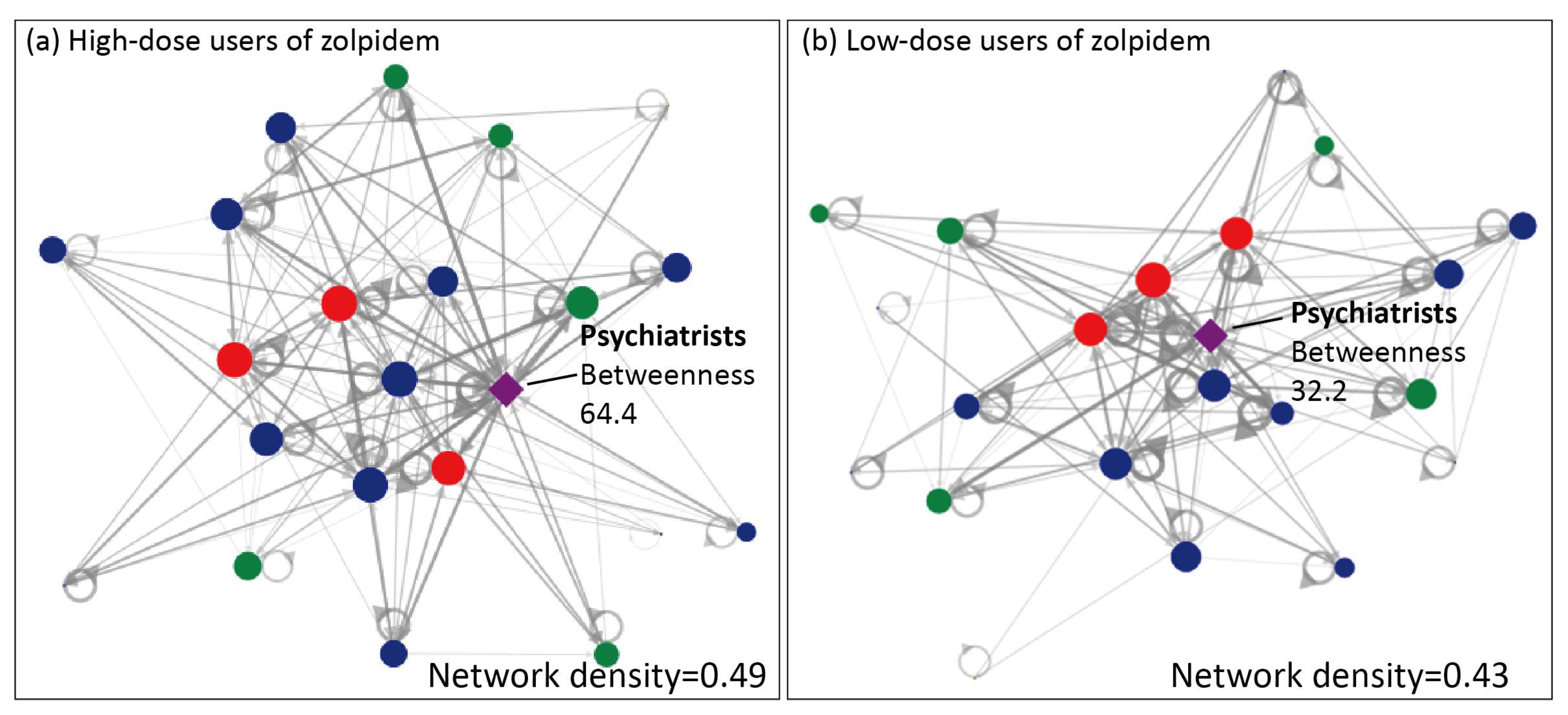 Healthcare 12 00660 g003