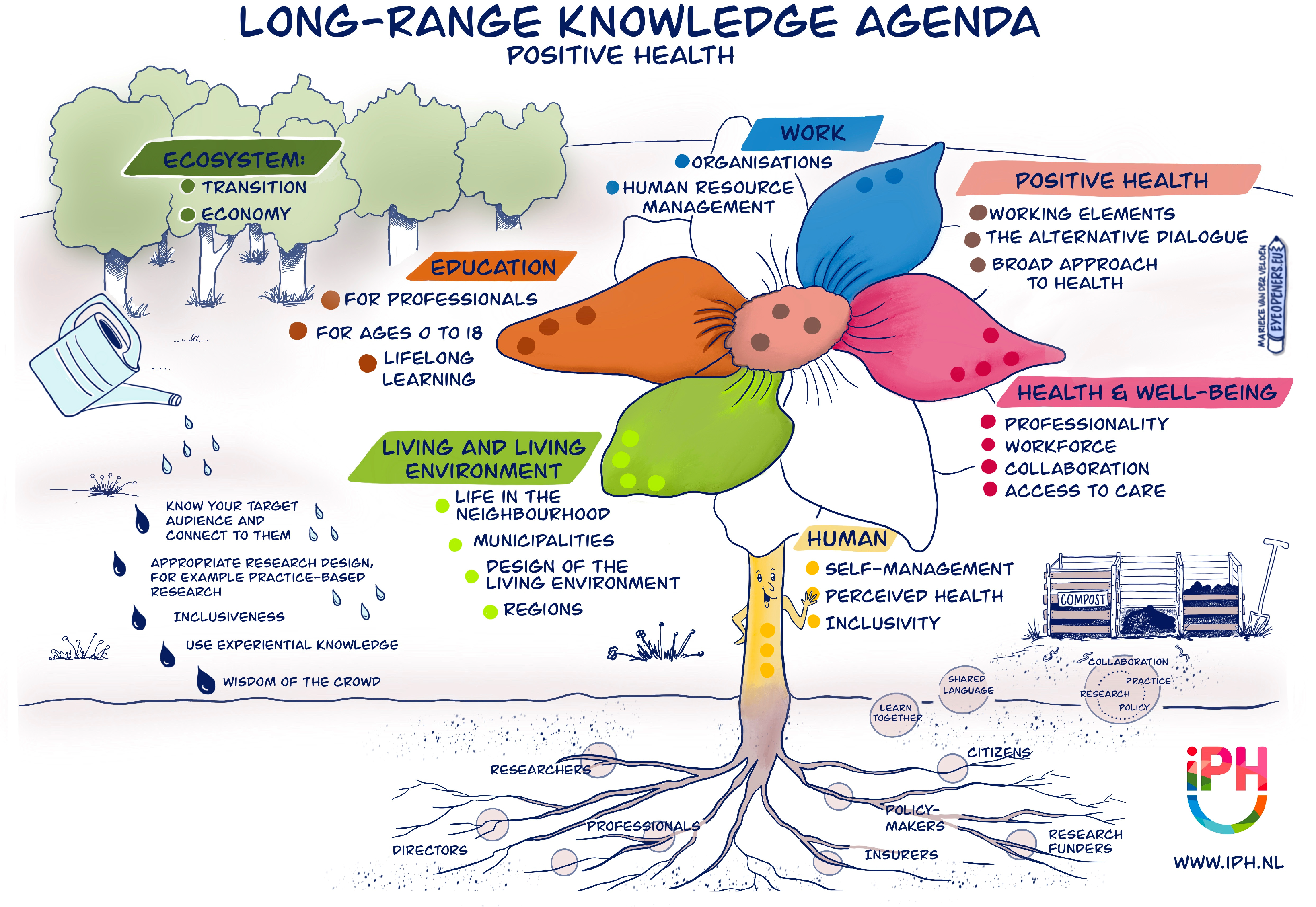 Healthcare 12 00671 g003