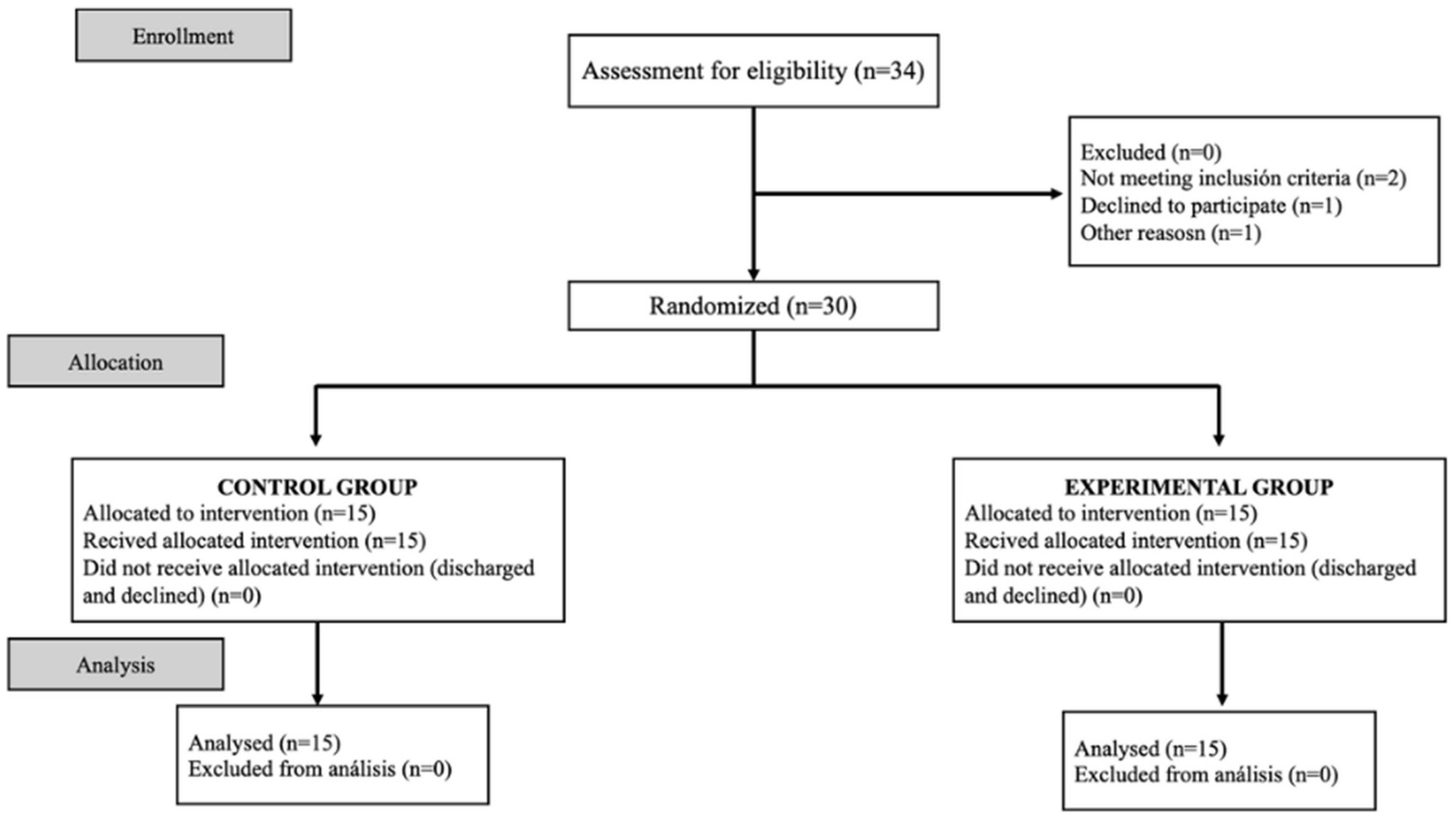 Healthcare 12 00672 g002