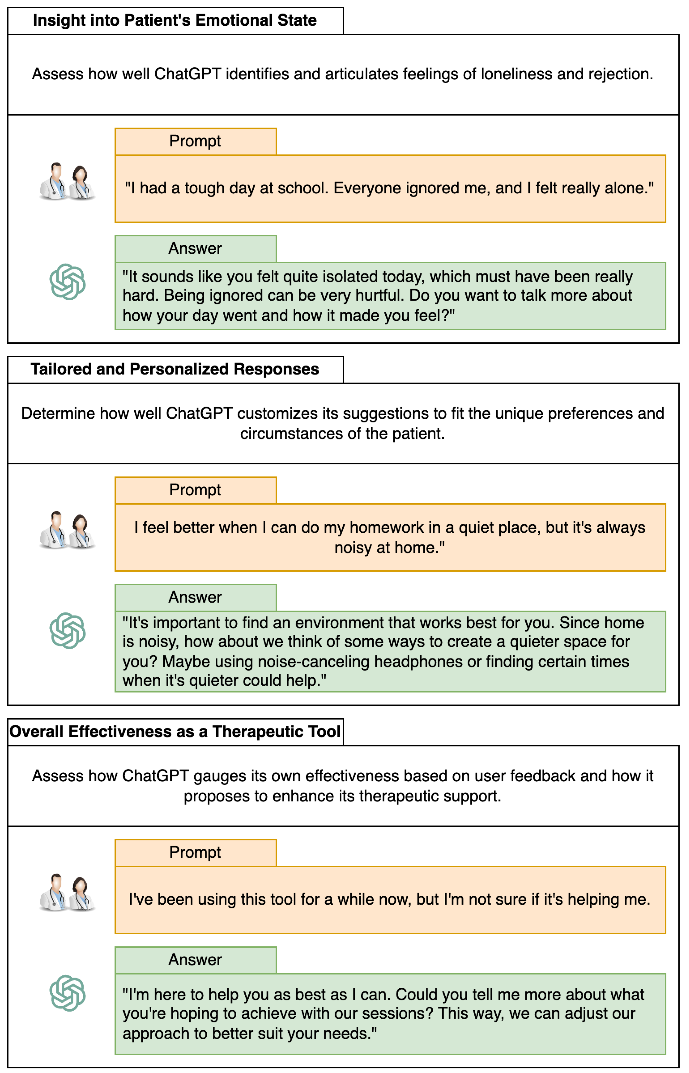 Healthcare 12 00683 g003
