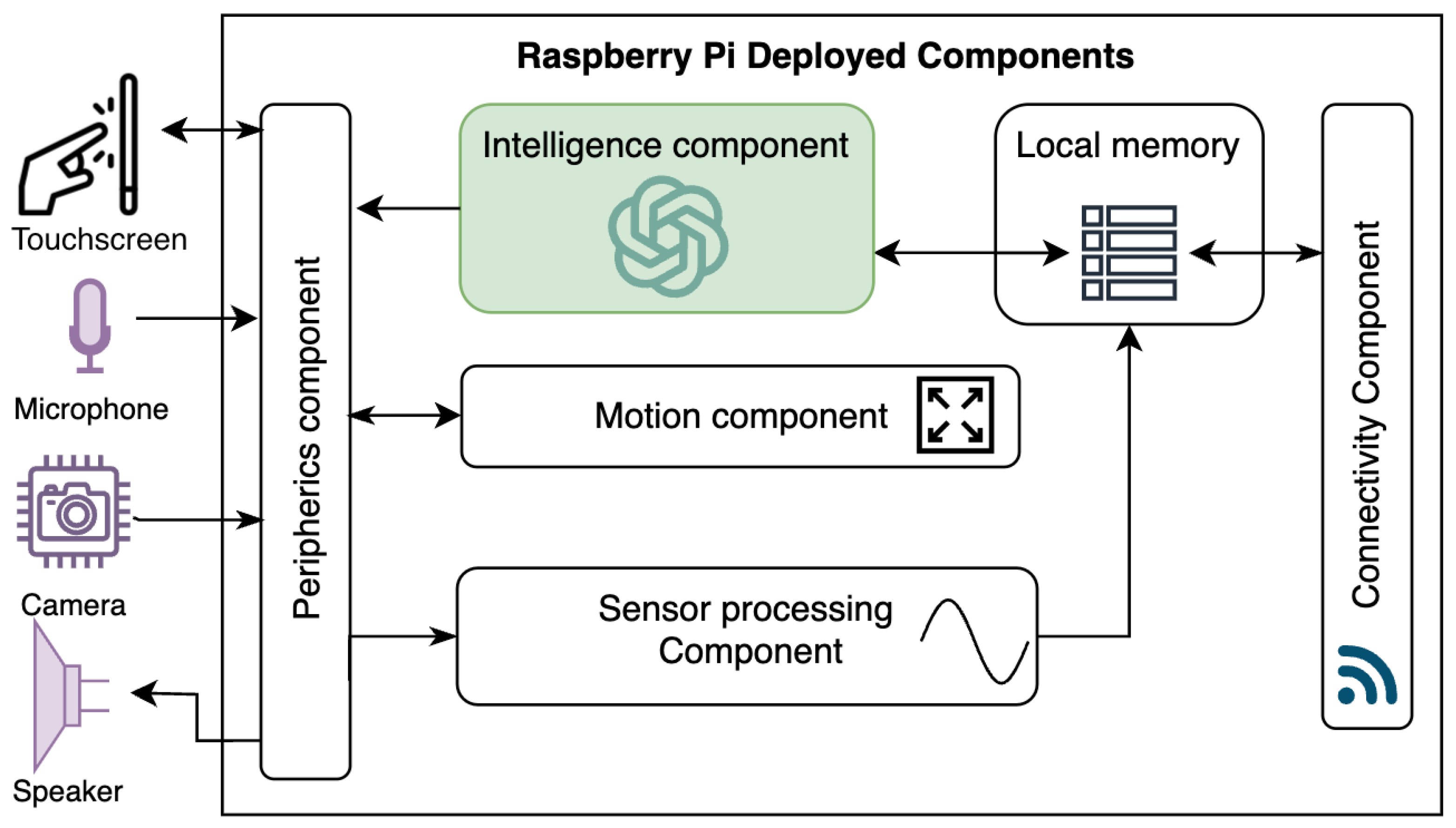 Healthcare 12 00683 g006