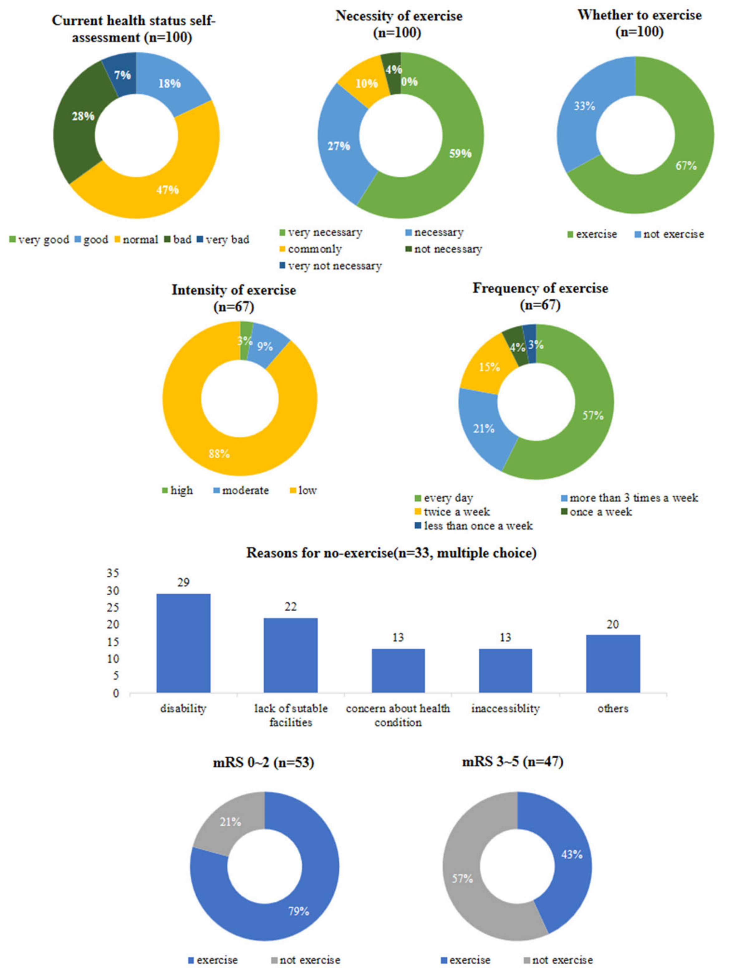 Healthcare 12 00697 g001
