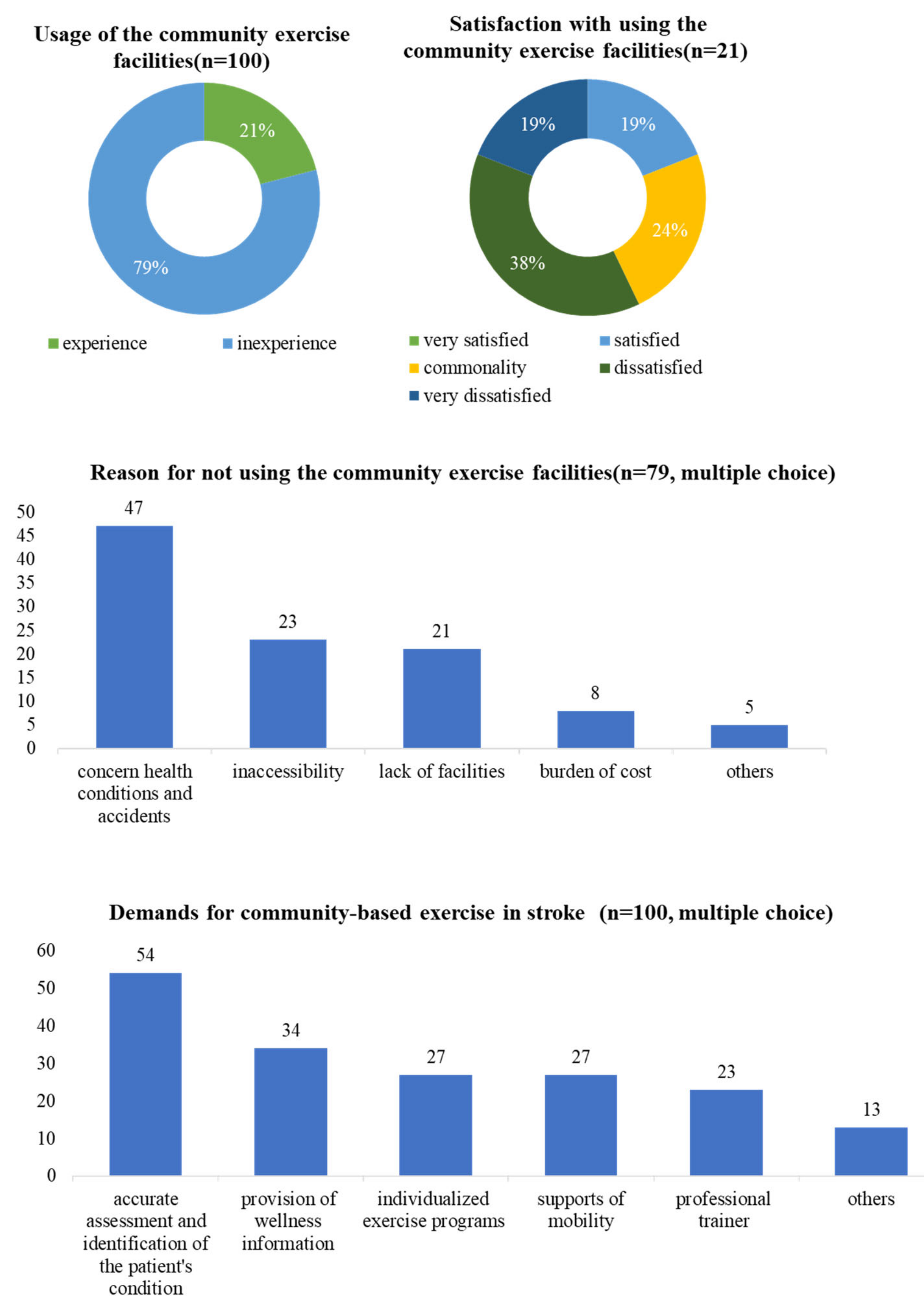 Healthcare 12 00697 g002