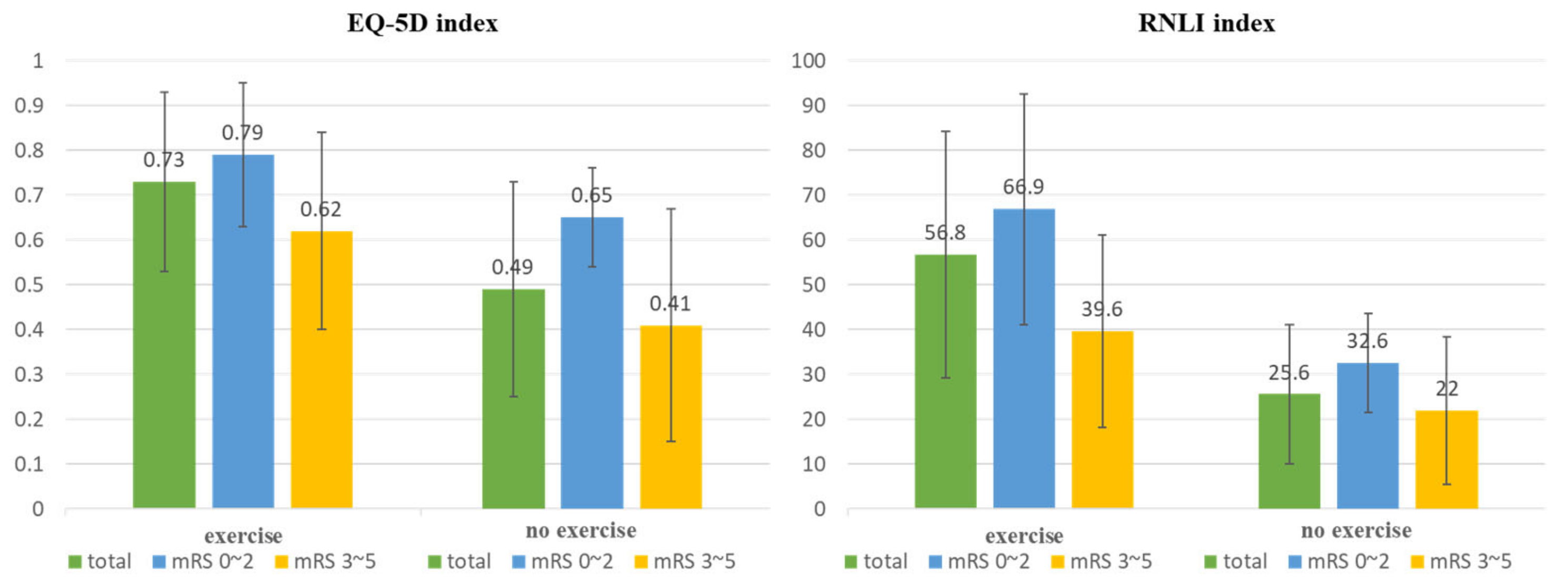 Healthcare 12 00697 g003